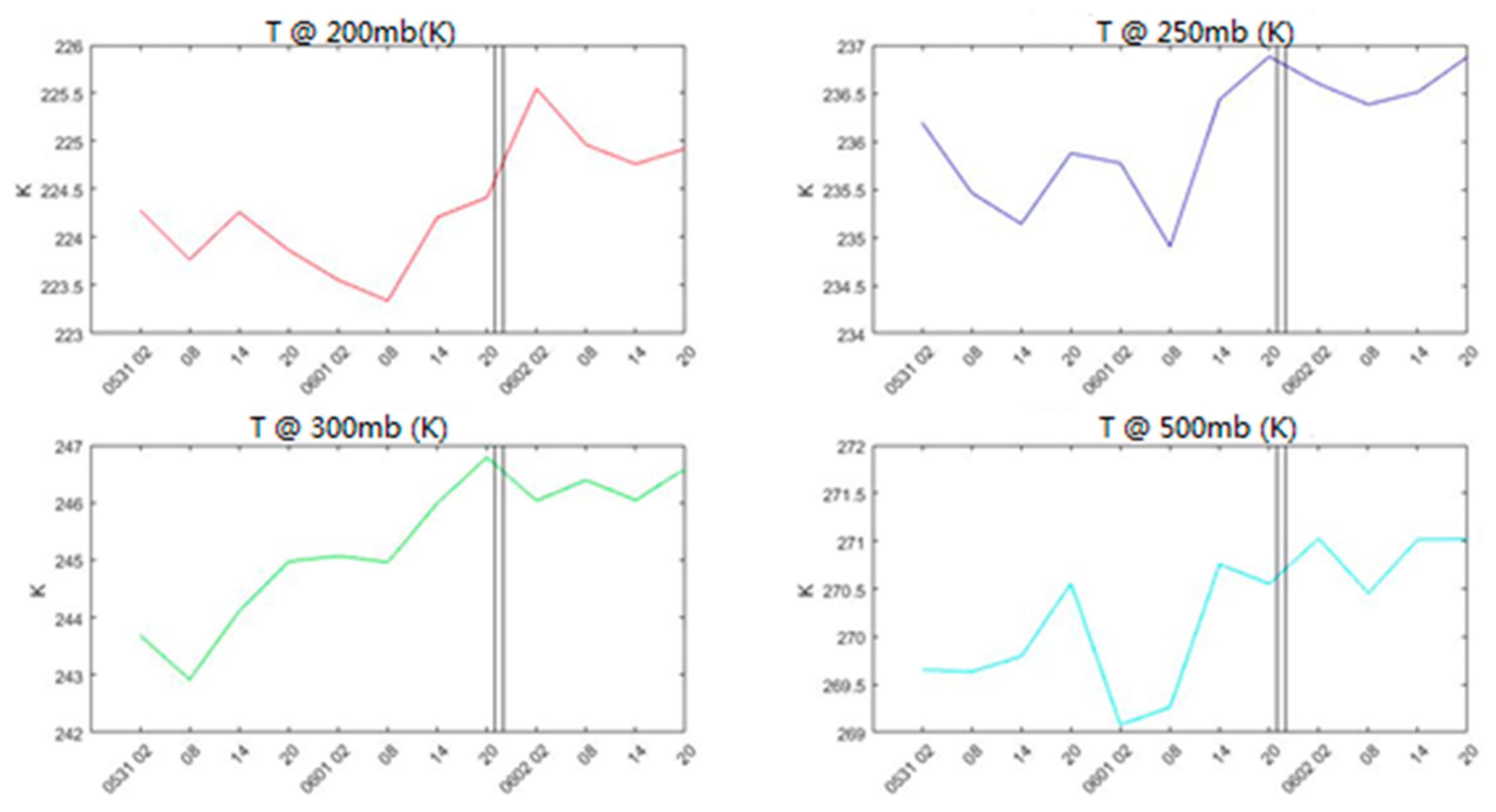 Preprints 78233 g005