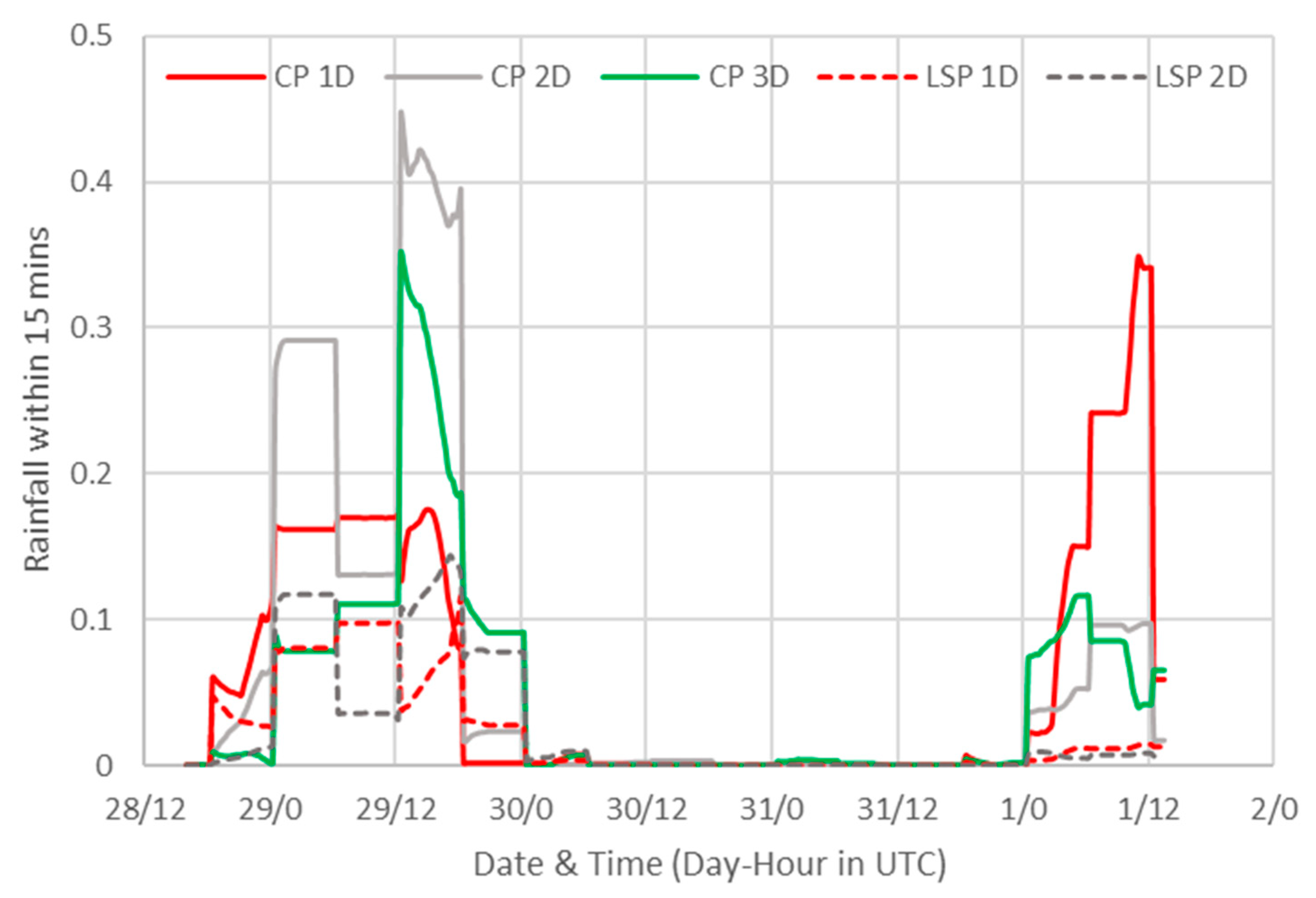 Preprints 78233 g006