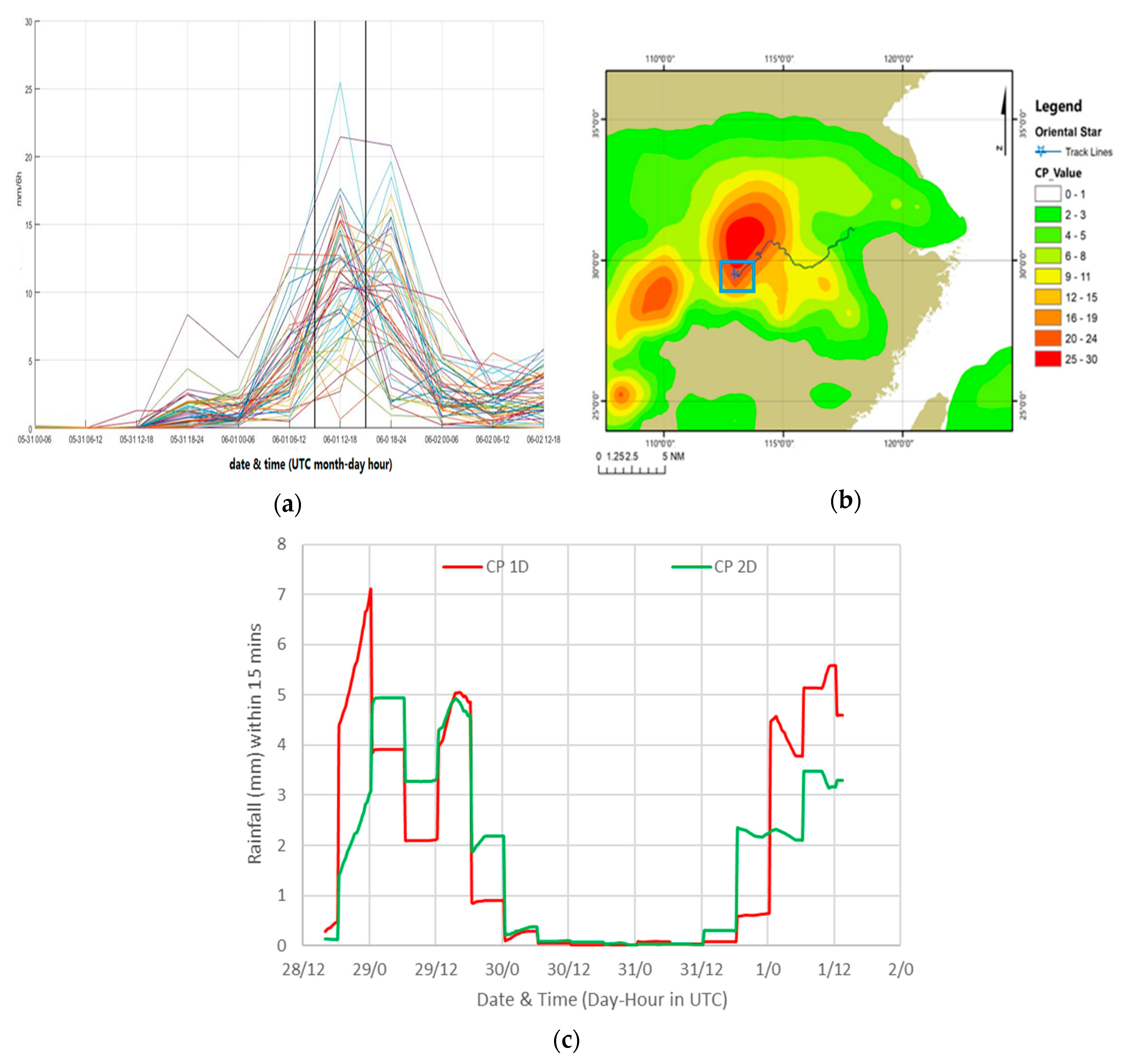 Preprints 78233 g007