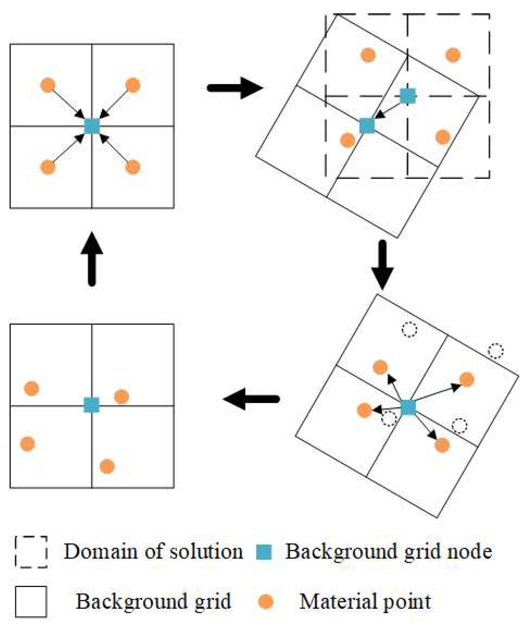 Preprints 78552 g001