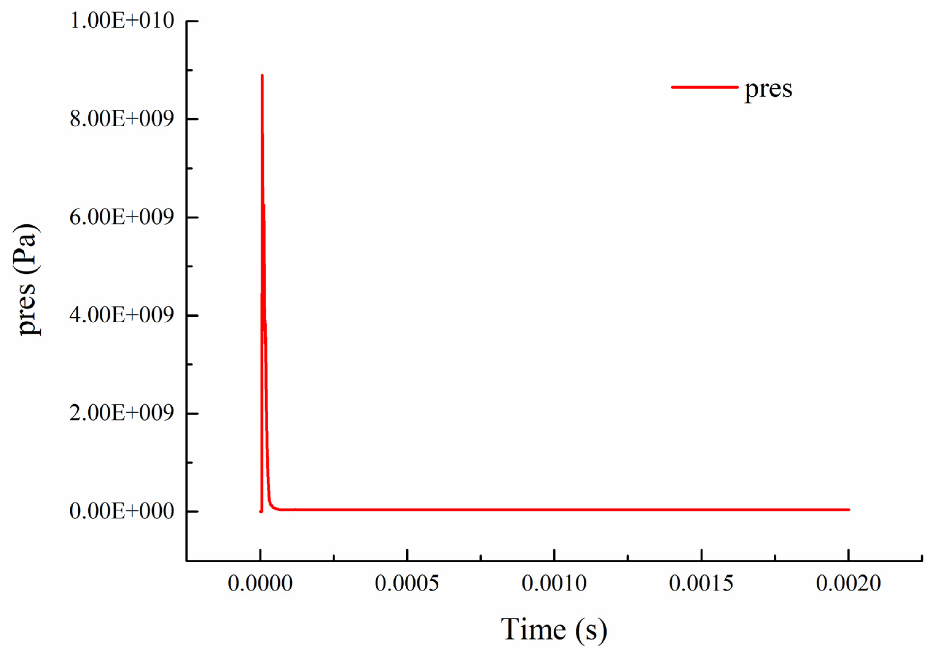 Preprints 78552 g010