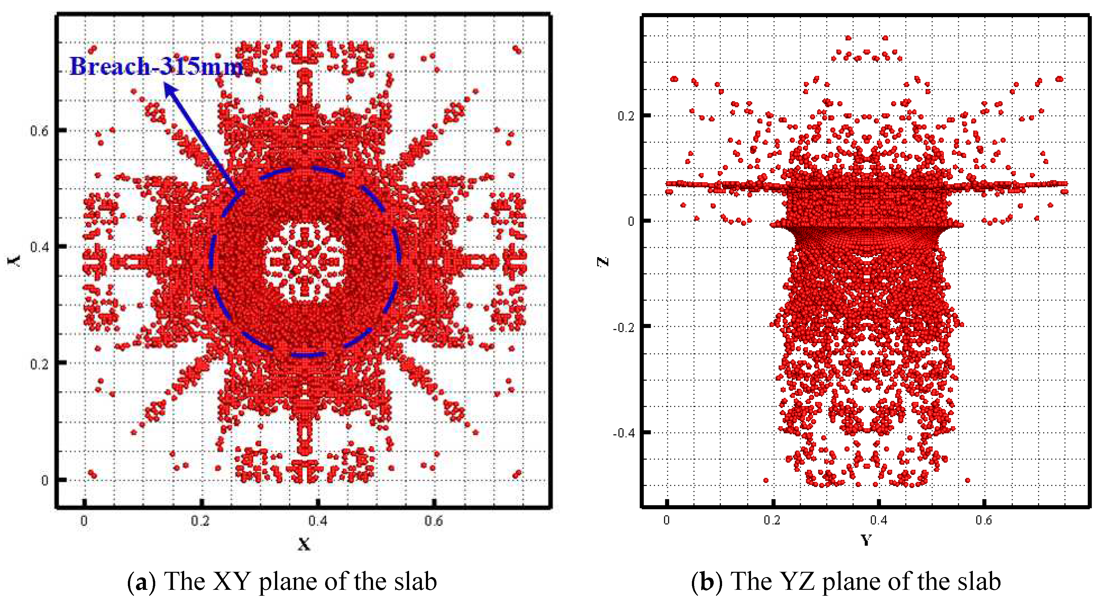 Preprints 78552 g013a