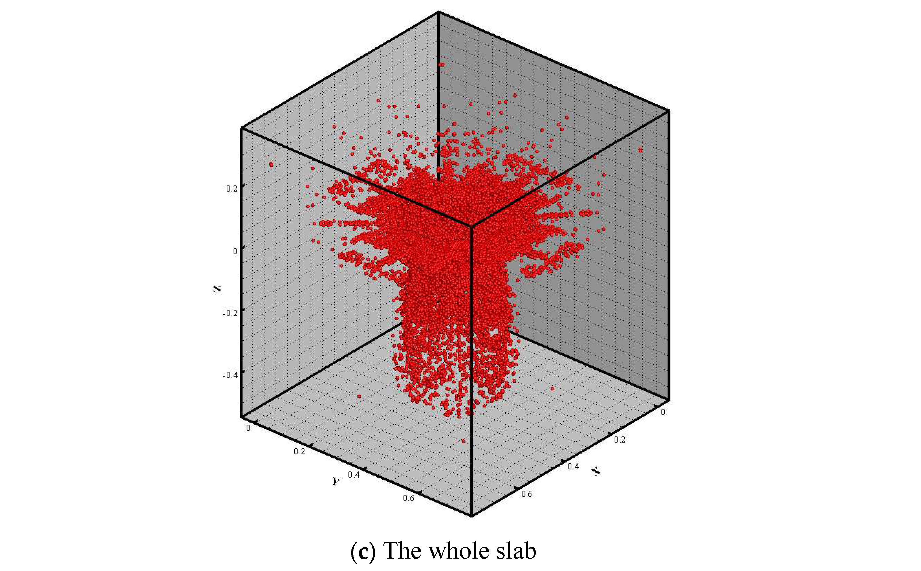 Preprints 78552 g013b