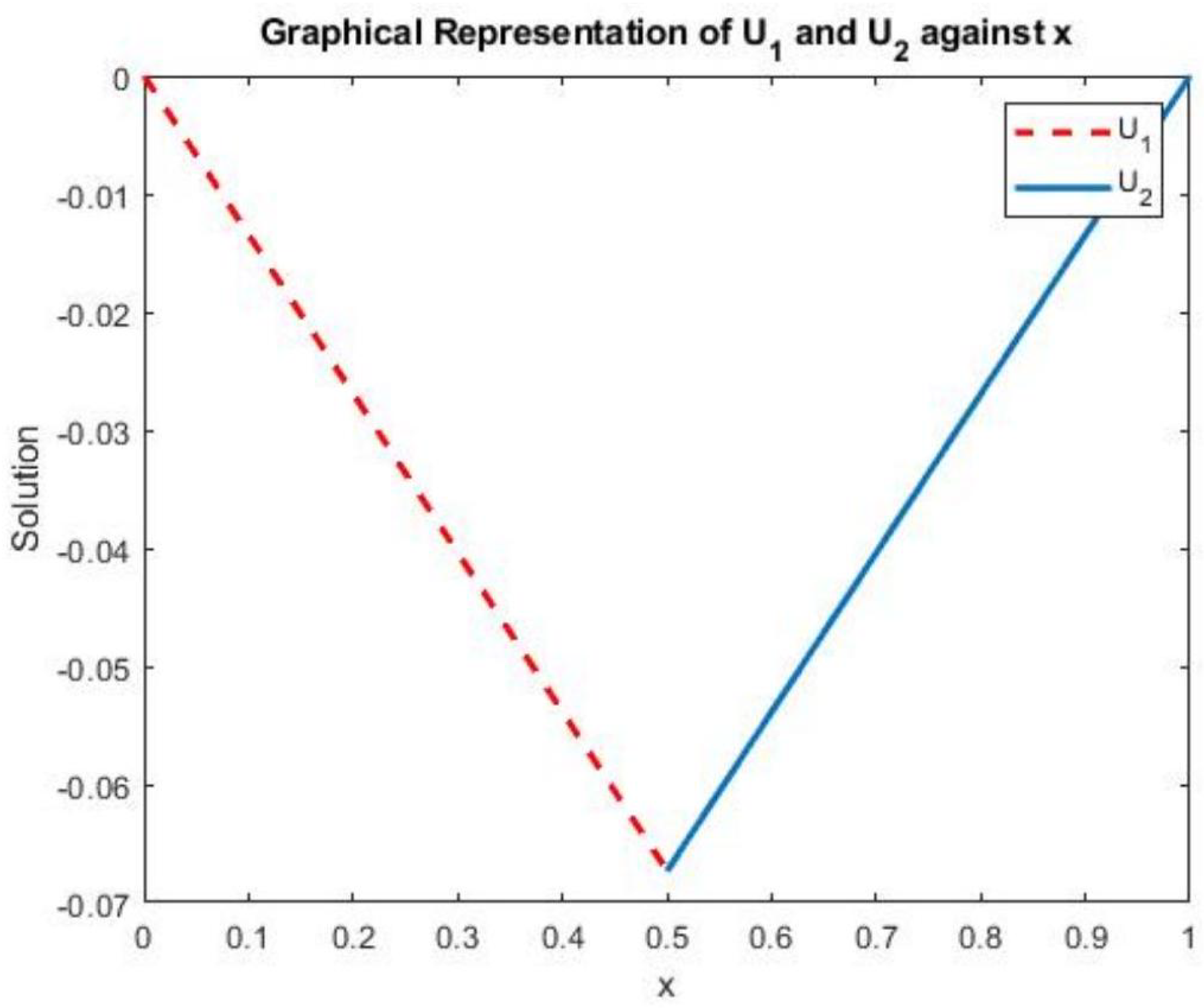 Preprints 120231 g002