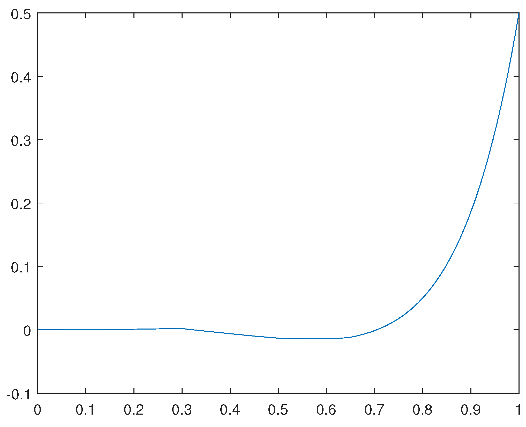 Preprints 71589 g001