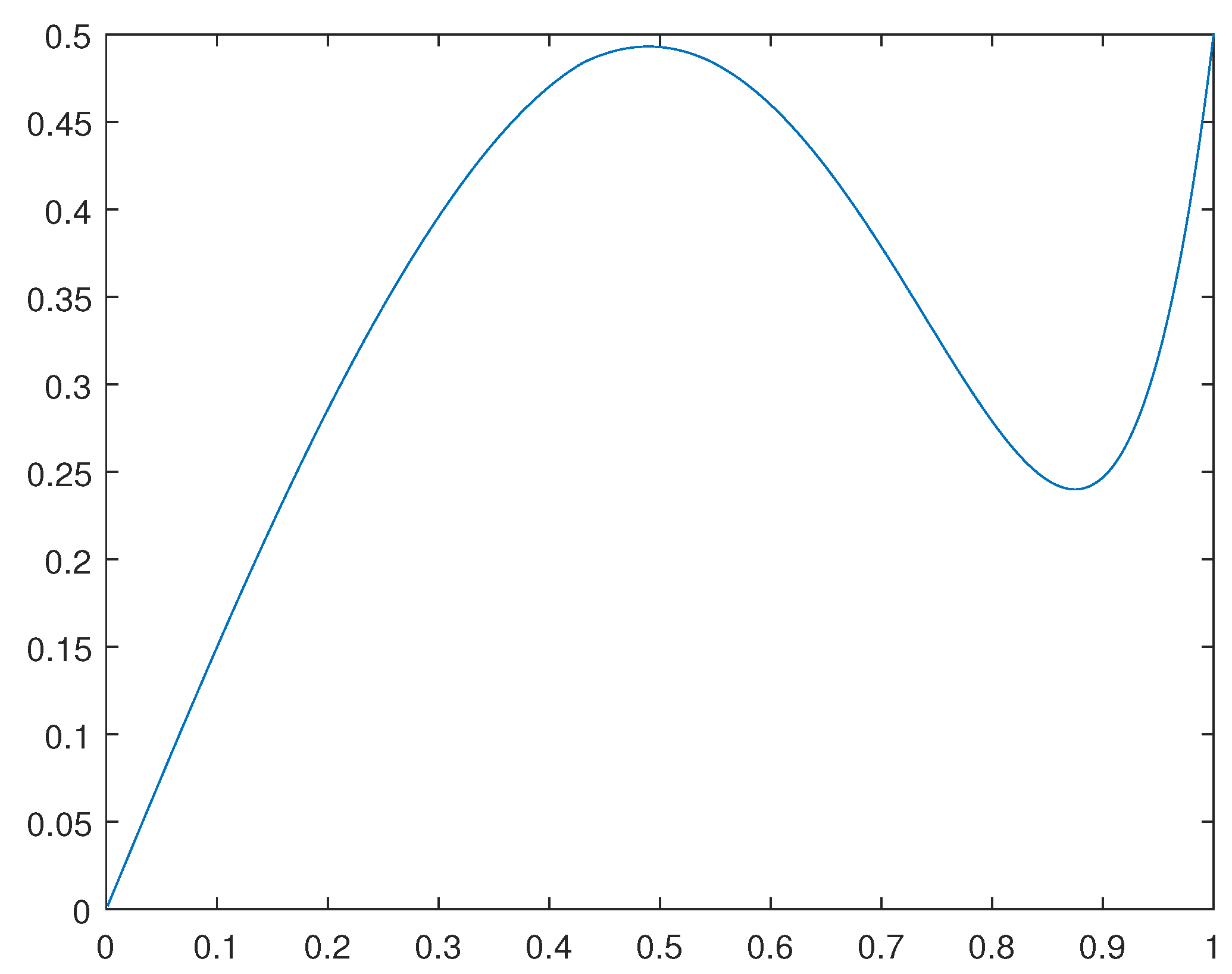 Preprints 71589 g002