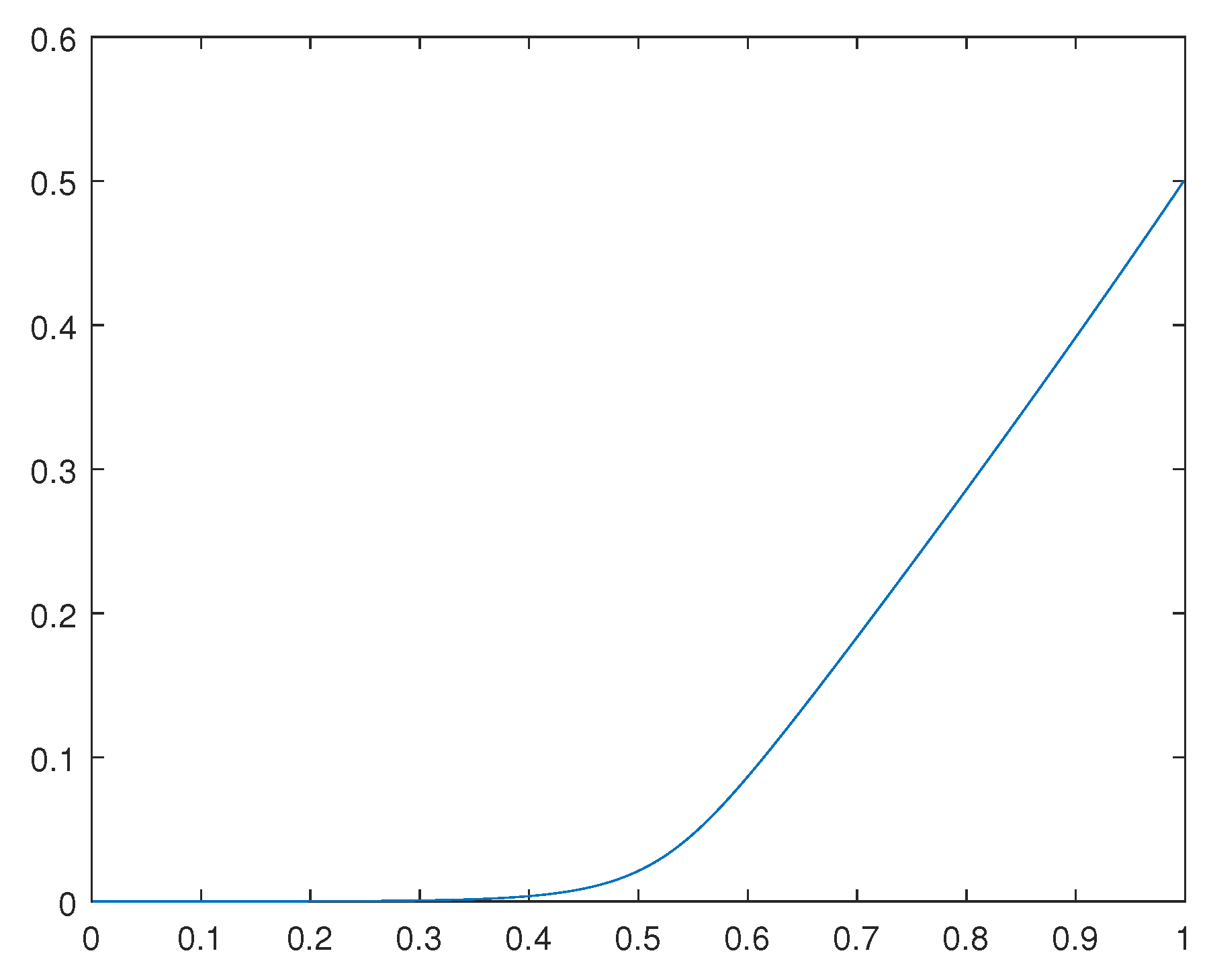 Preprints 71589 g003