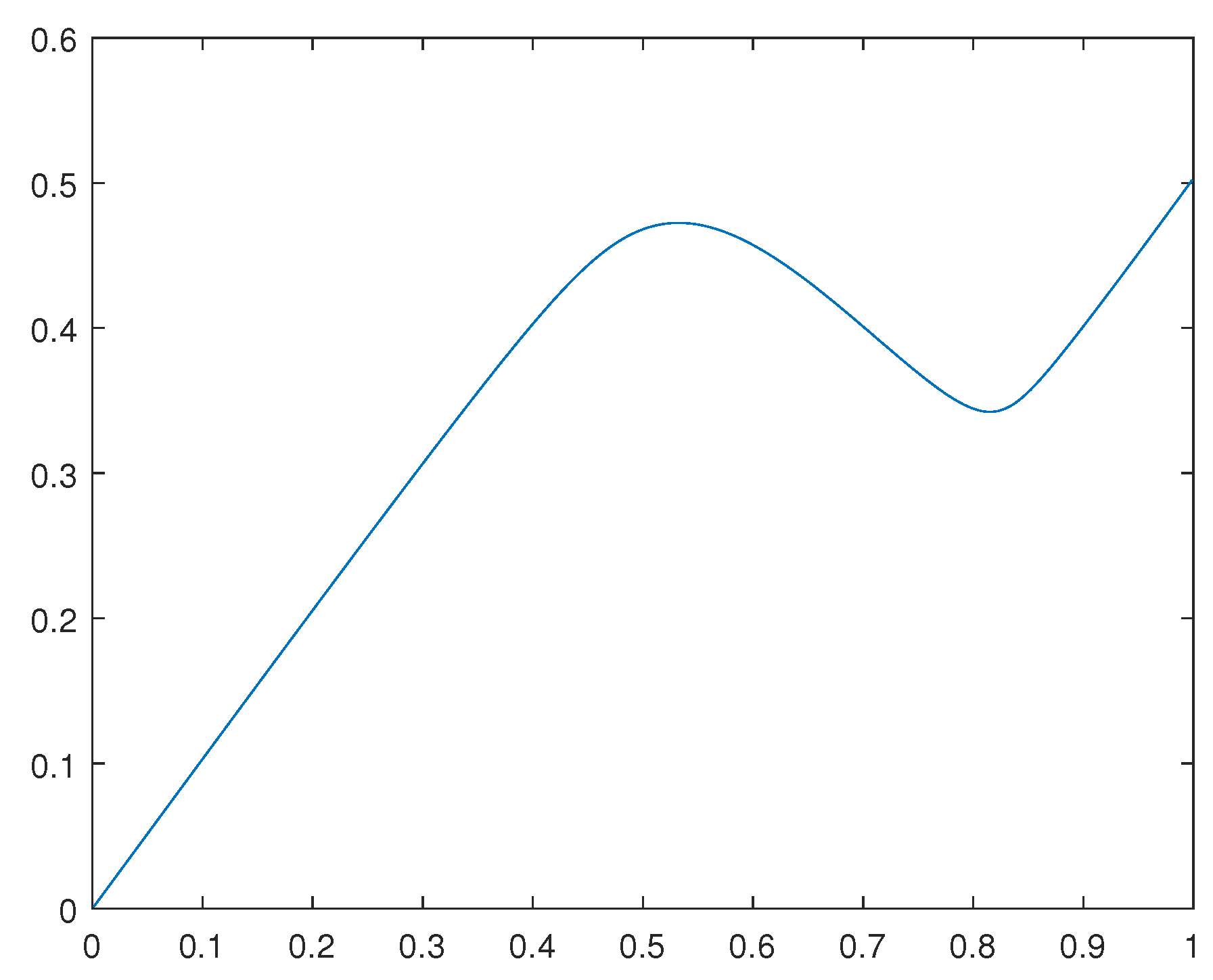 Preprints 71589 g004