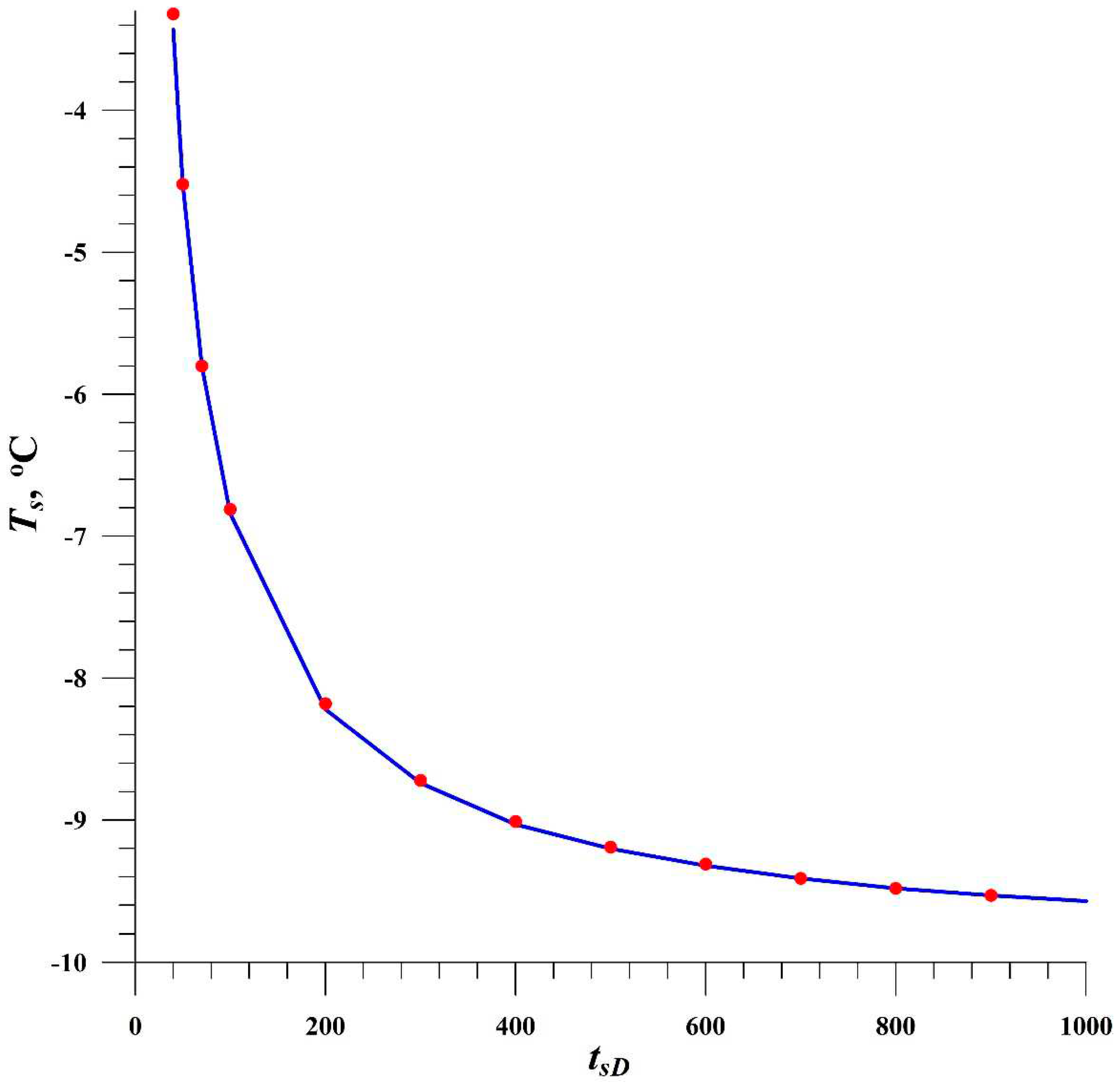 Preprints 82987 g002