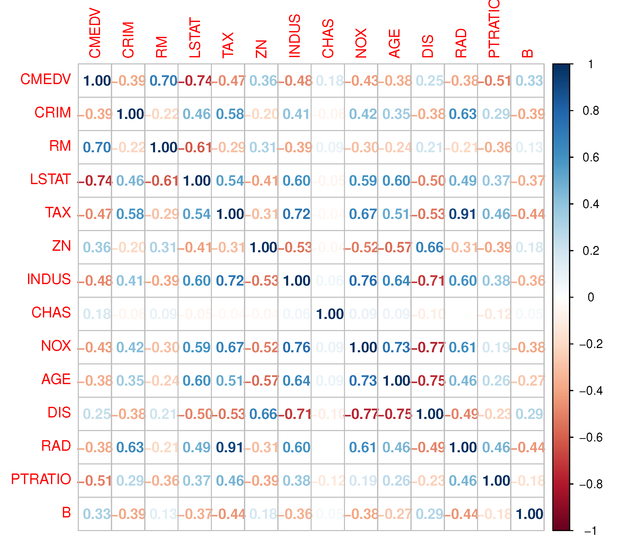 Preprints 92657 g004