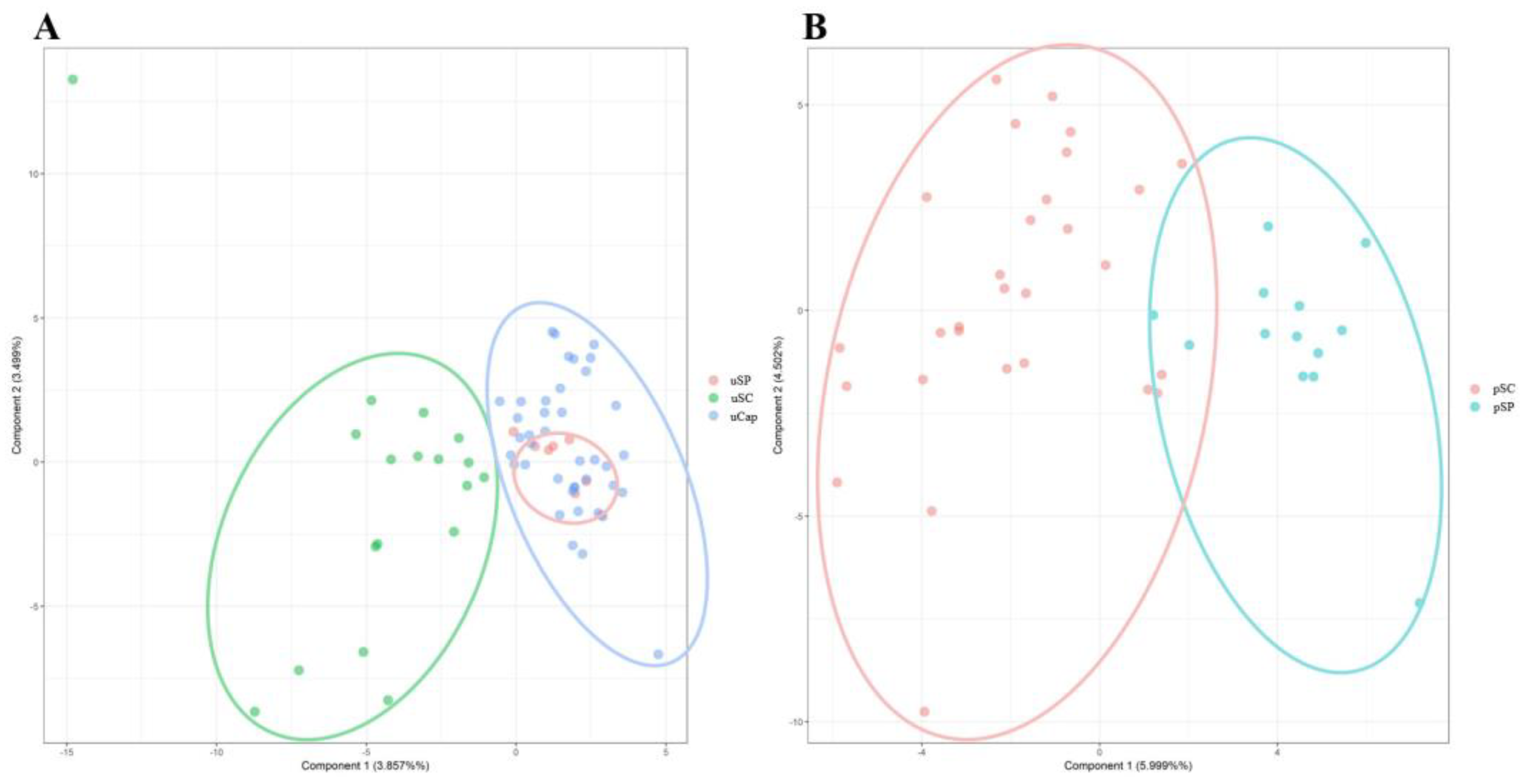 Preprints 77813 g001