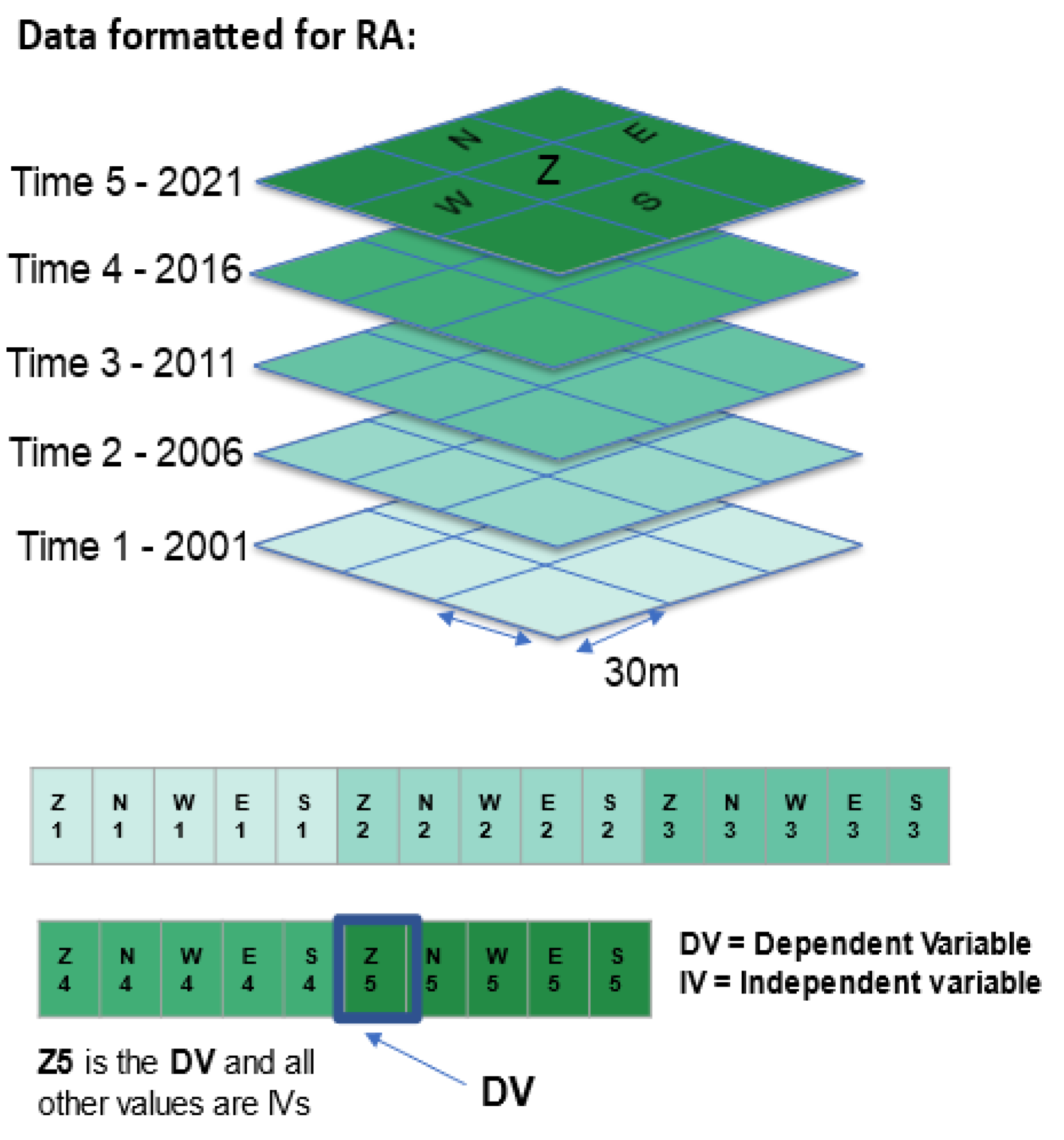 Preprints 110482 g003