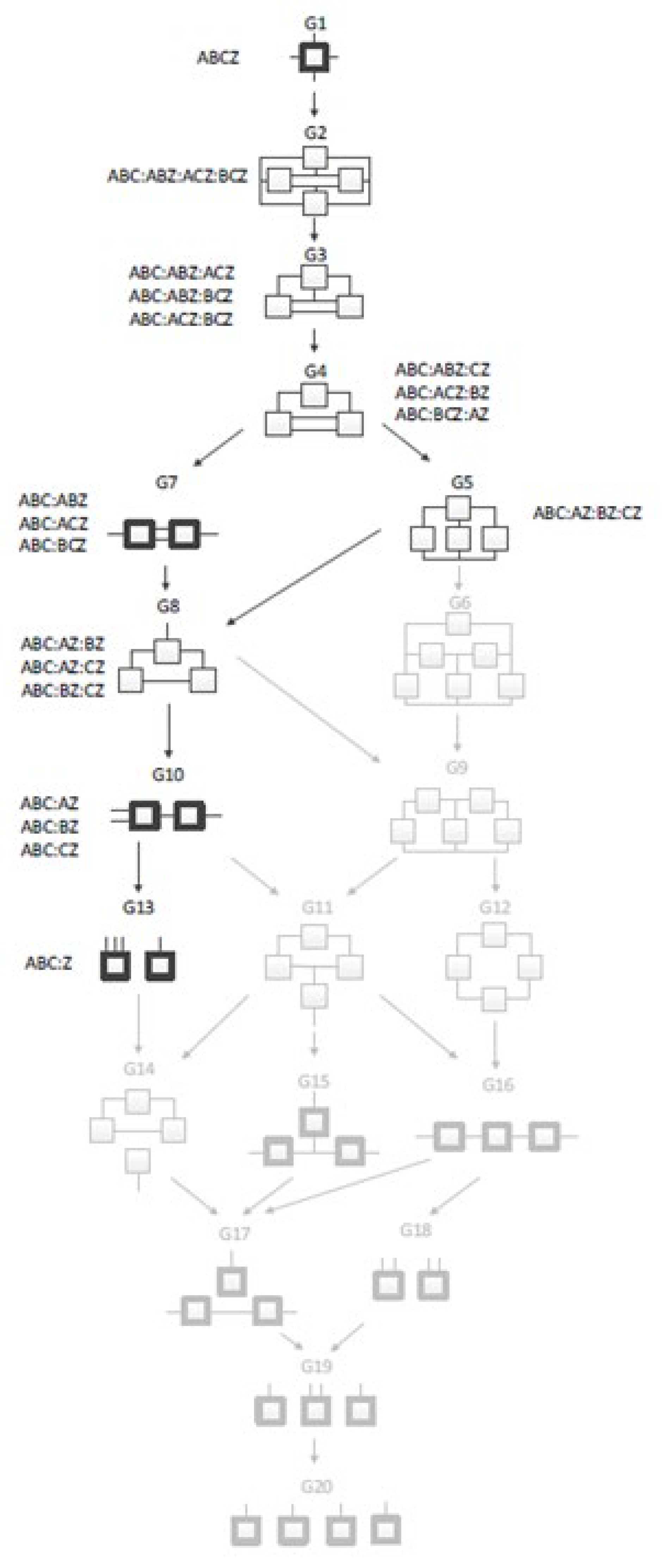 Preprints 110482 g005