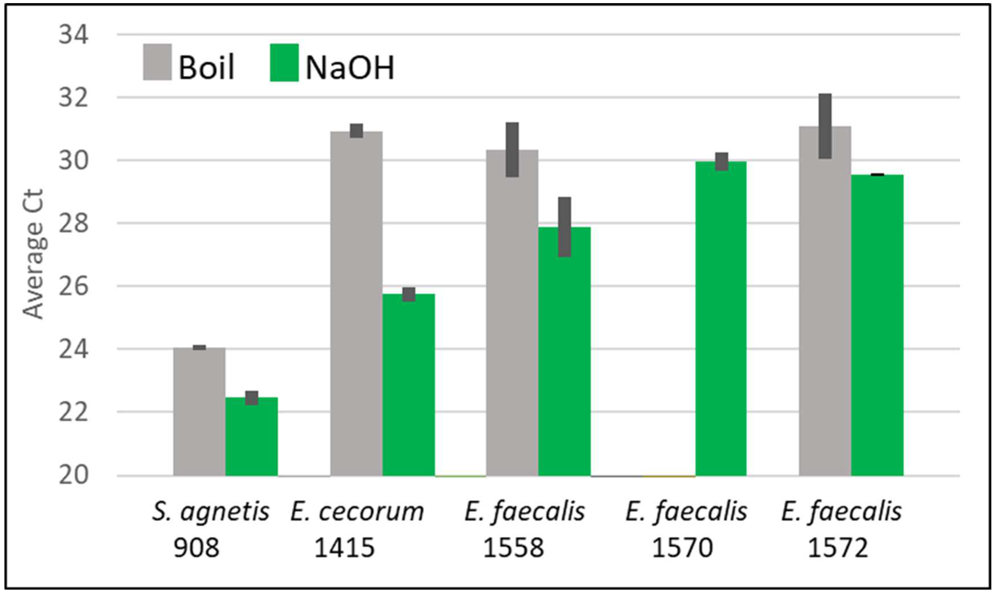 Preprints 91925 g002