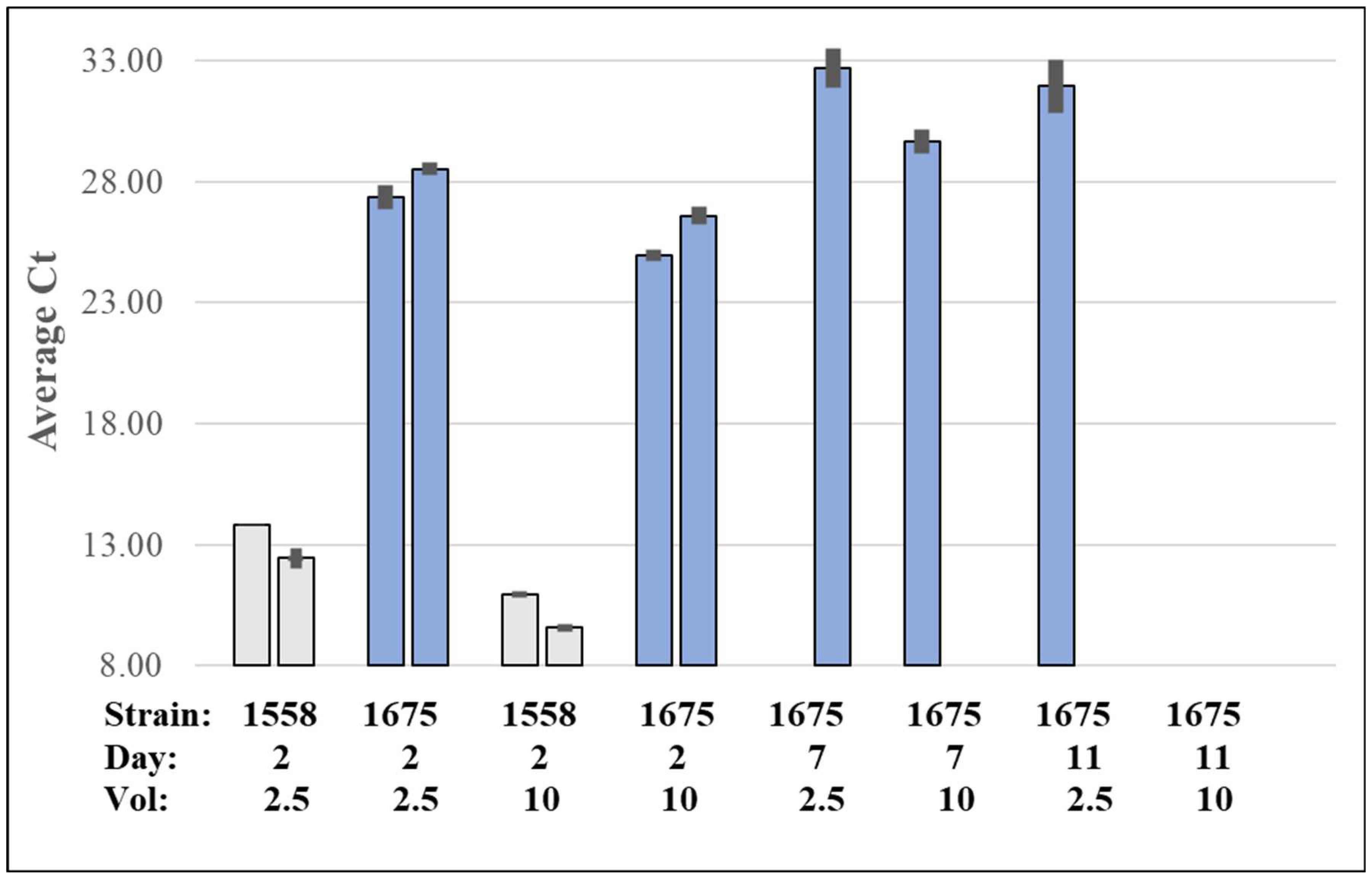 Preprints 91925 g003