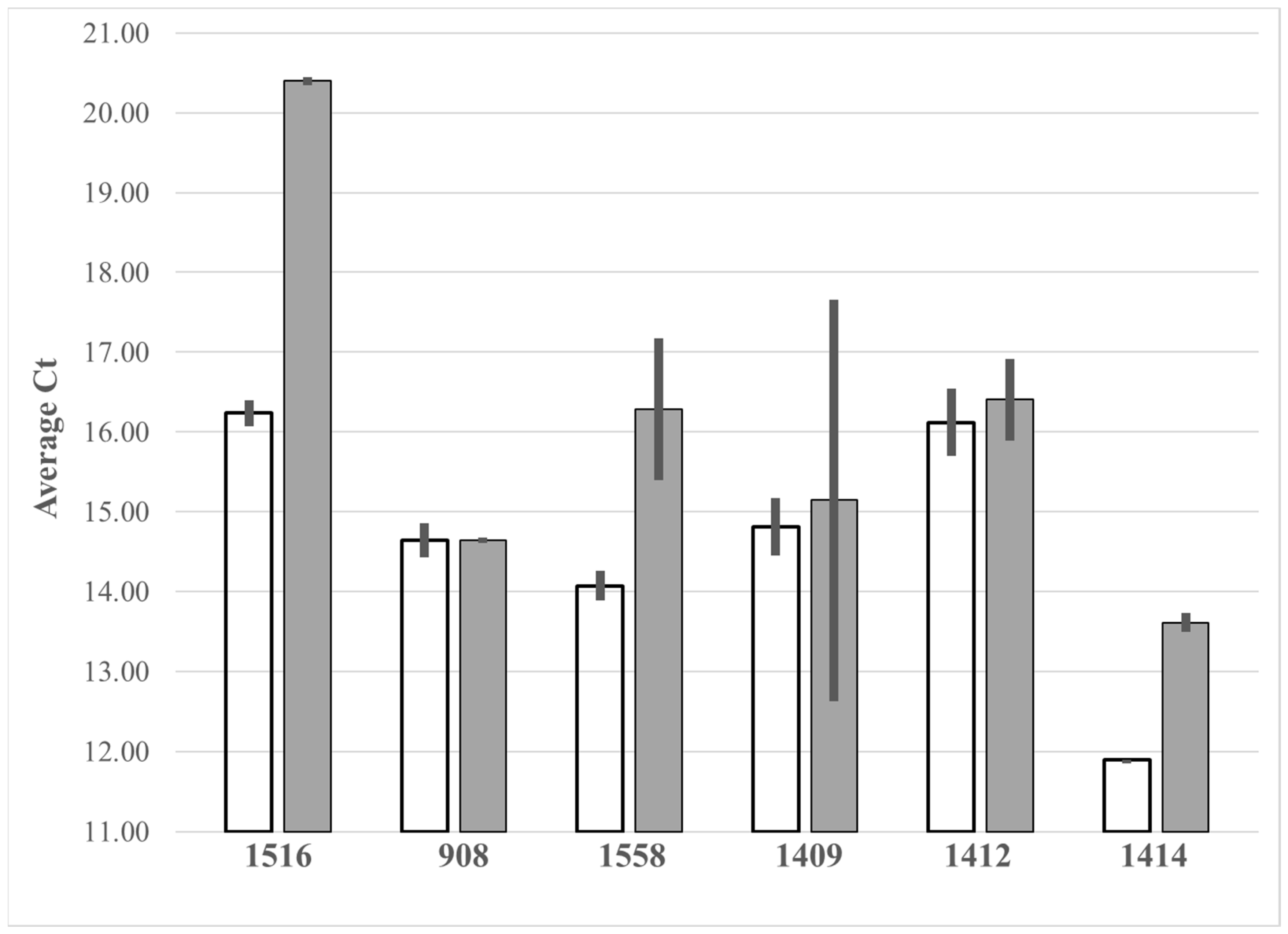 Preprints 91925 g004