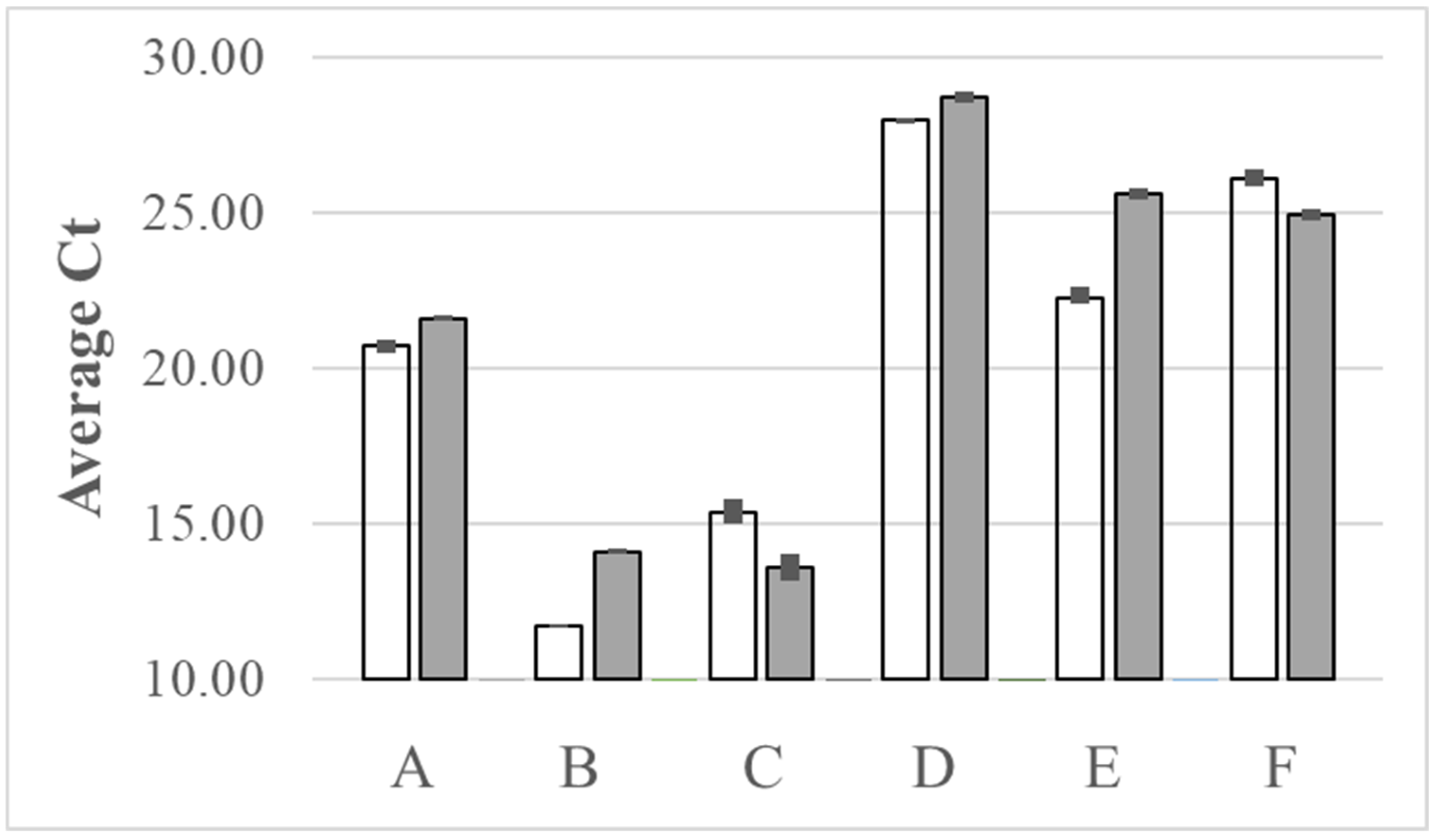 Preprints 91925 g005