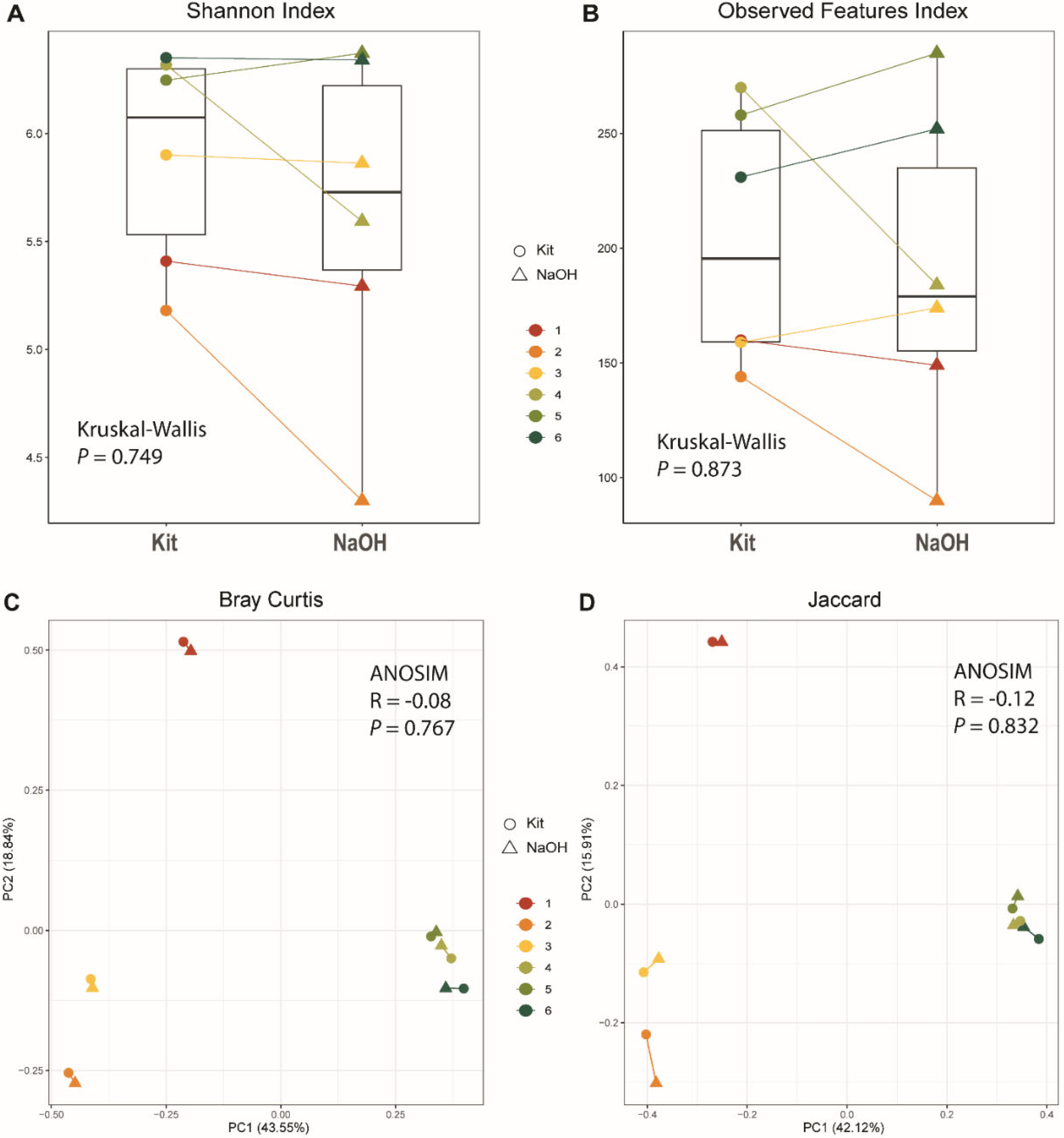 Preprints 91925 g006