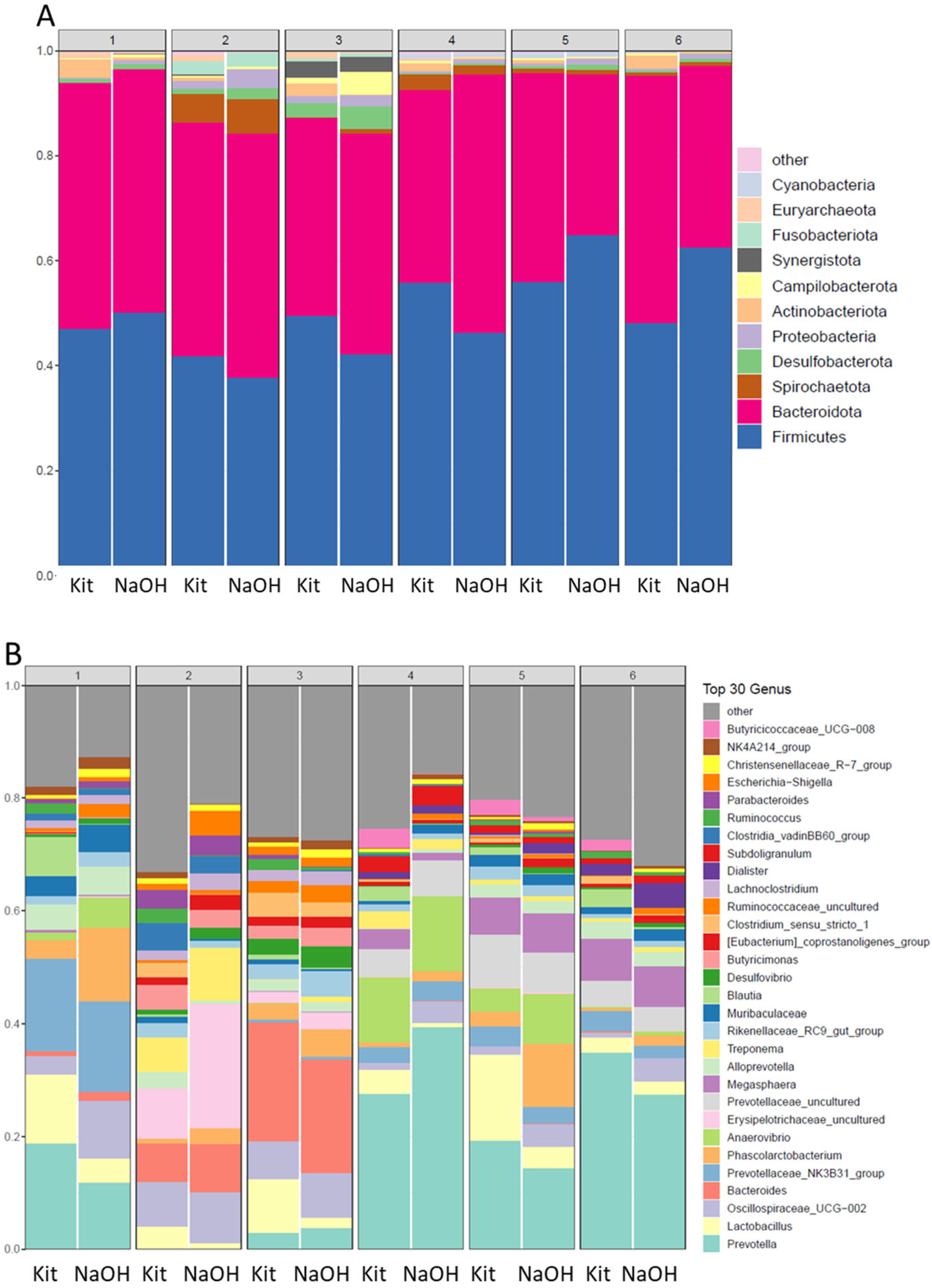 Preprints 91925 g007