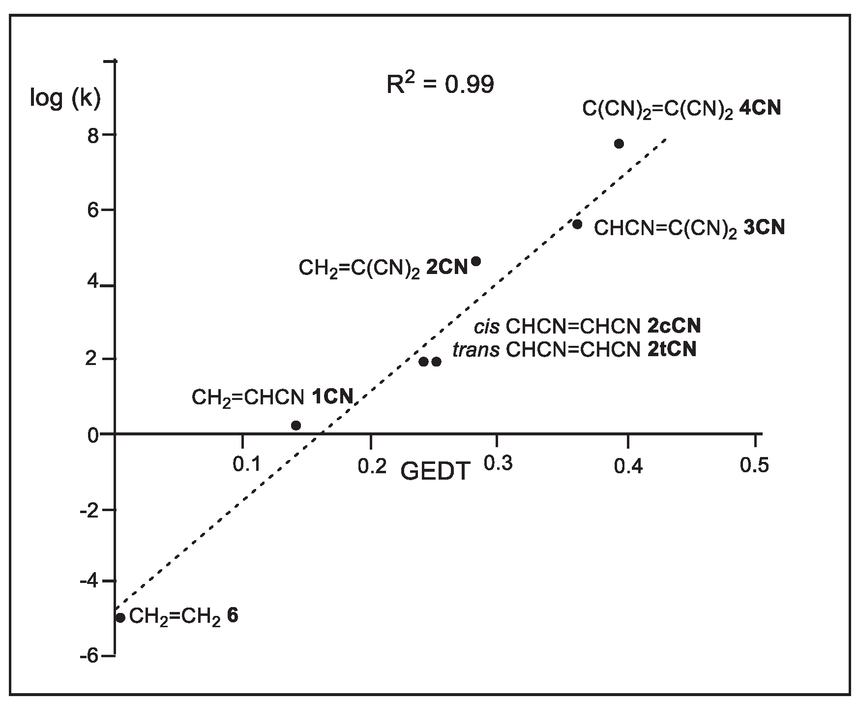 Preprints 102453 g001