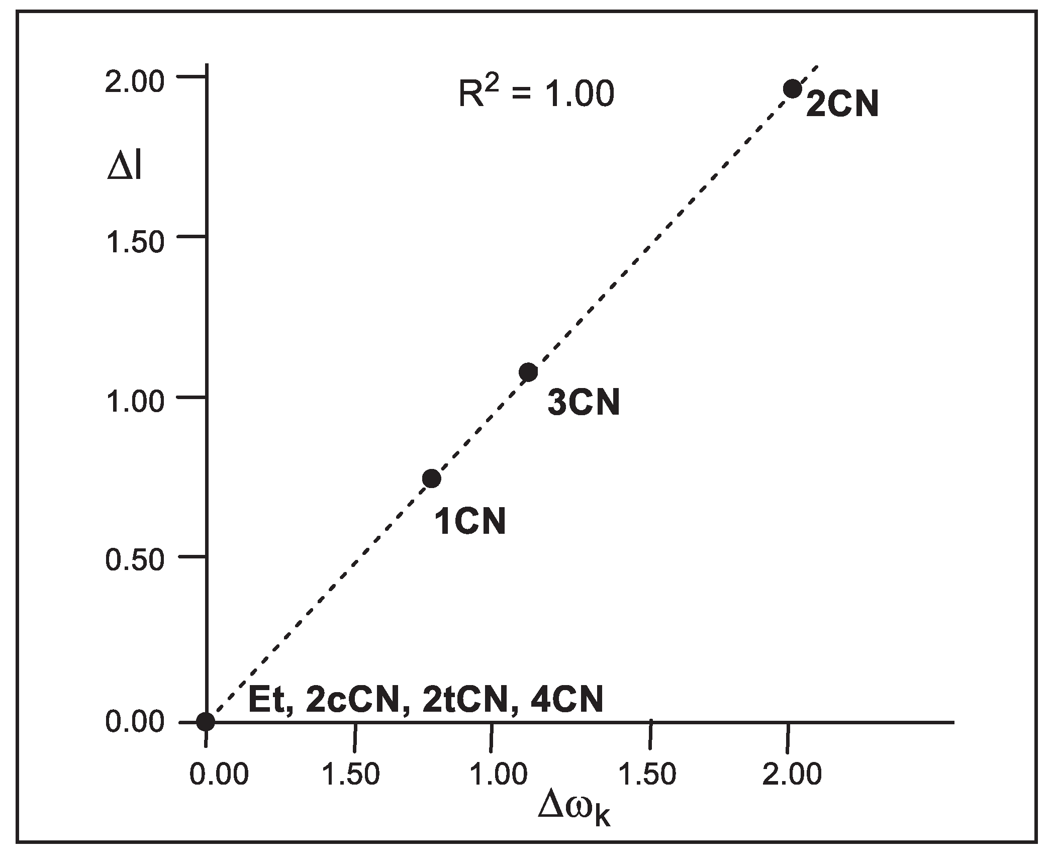 Preprints 102453 g004