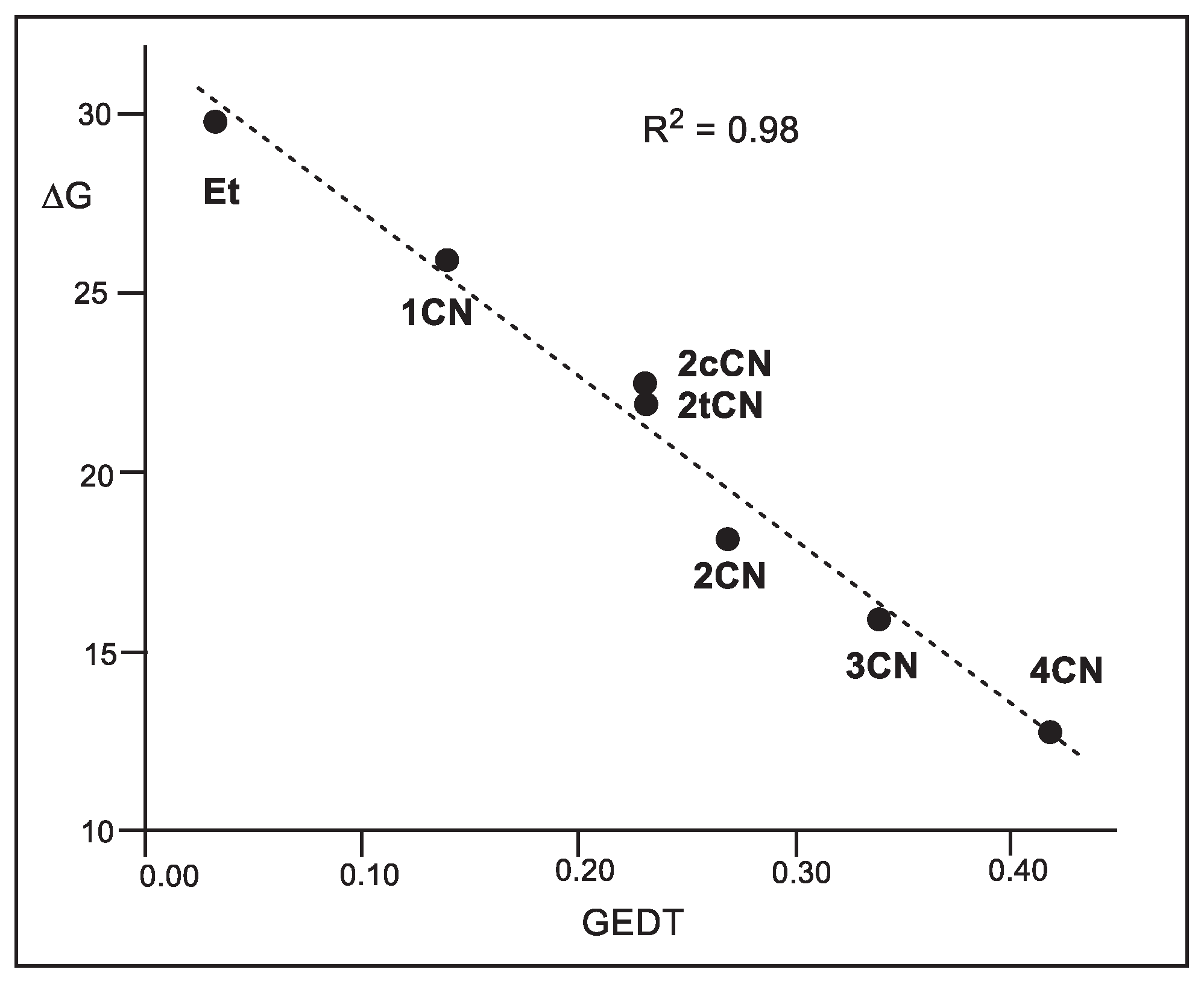 Preprints 102453 g005