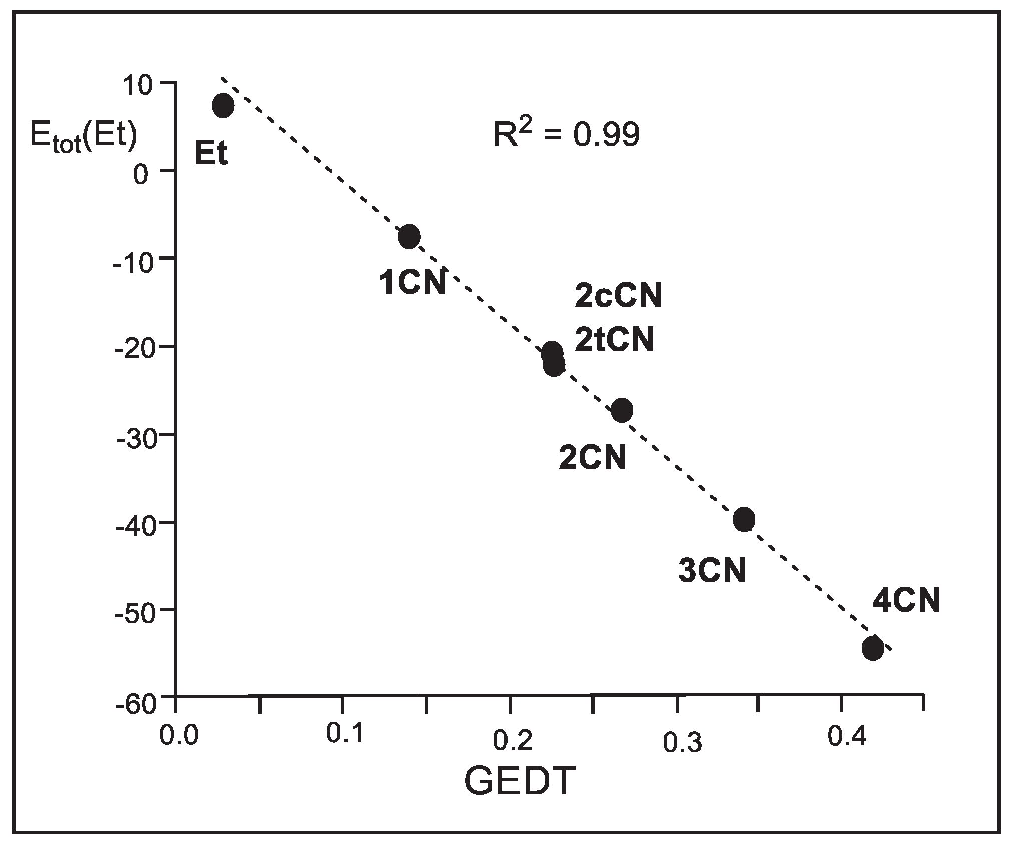 Preprints 102453 g007