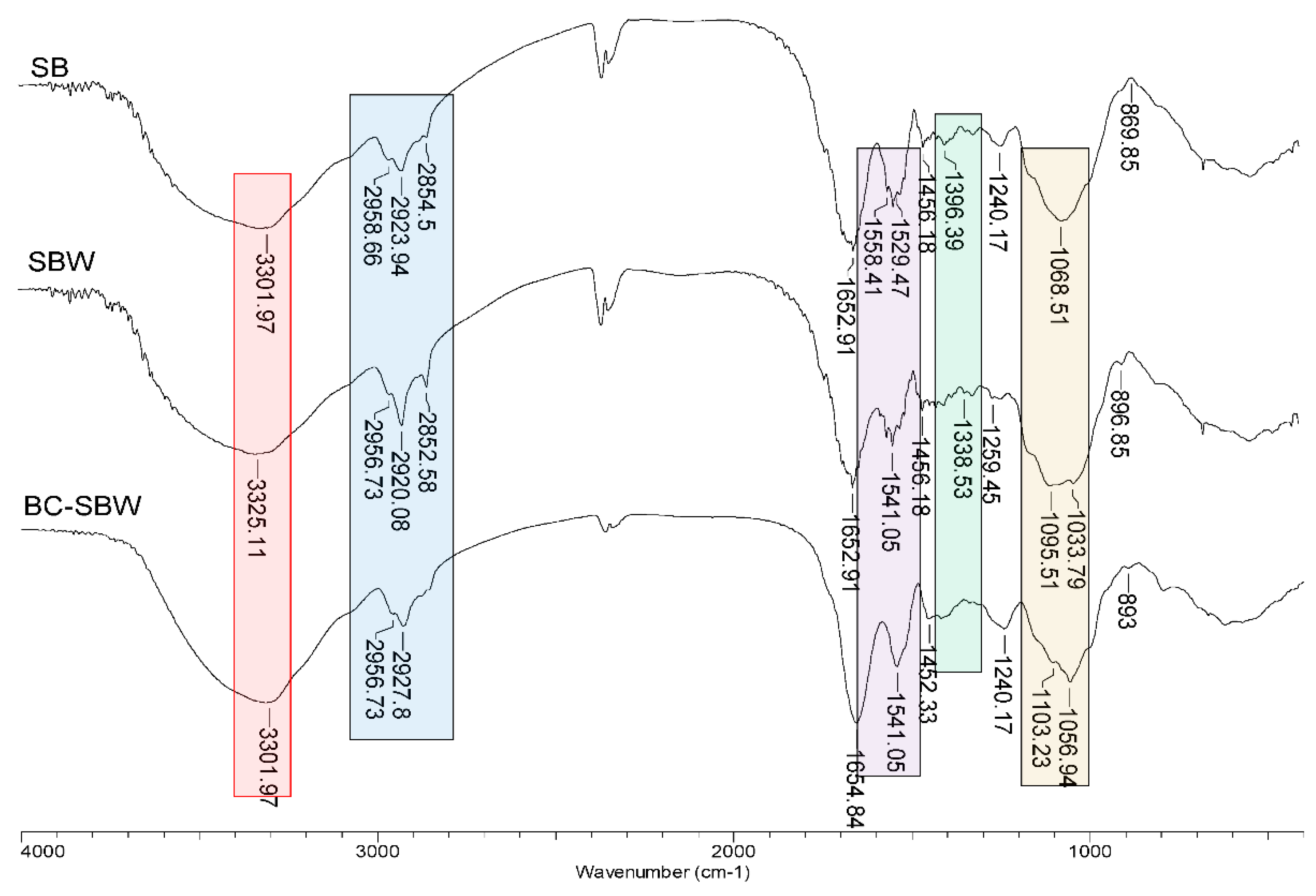 Preprints 122168 g001