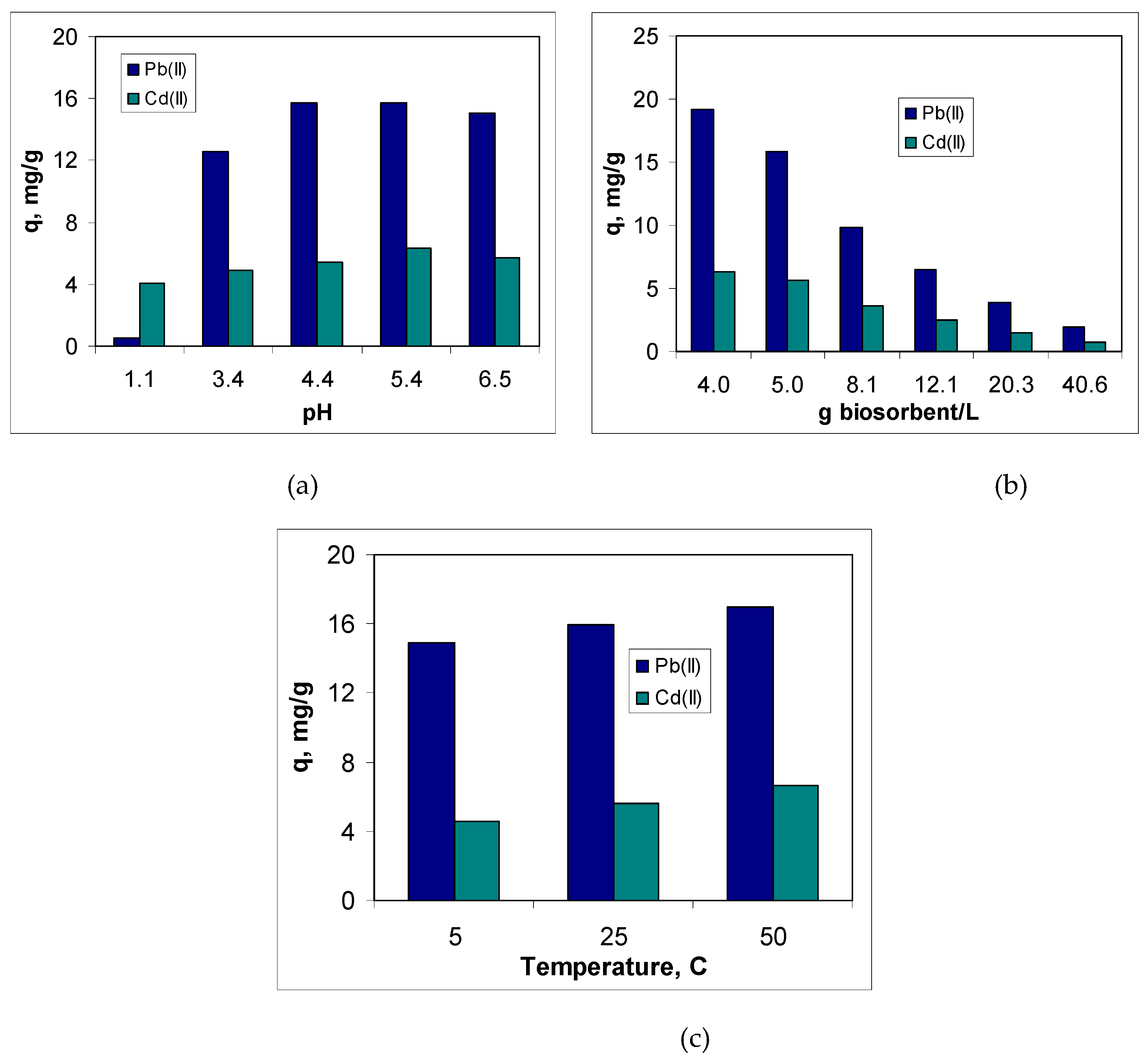 Preprints 122168 g003