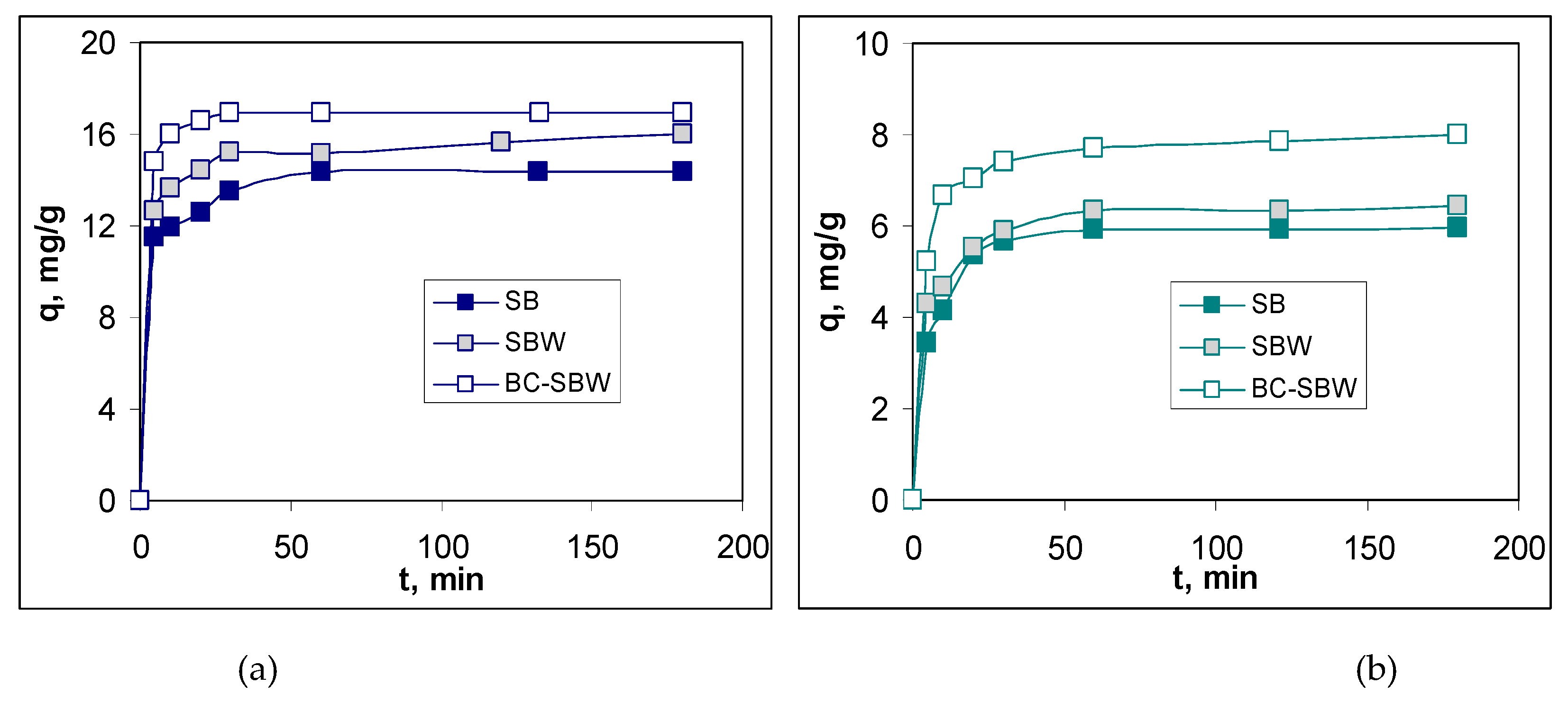 Preprints 122168 g004