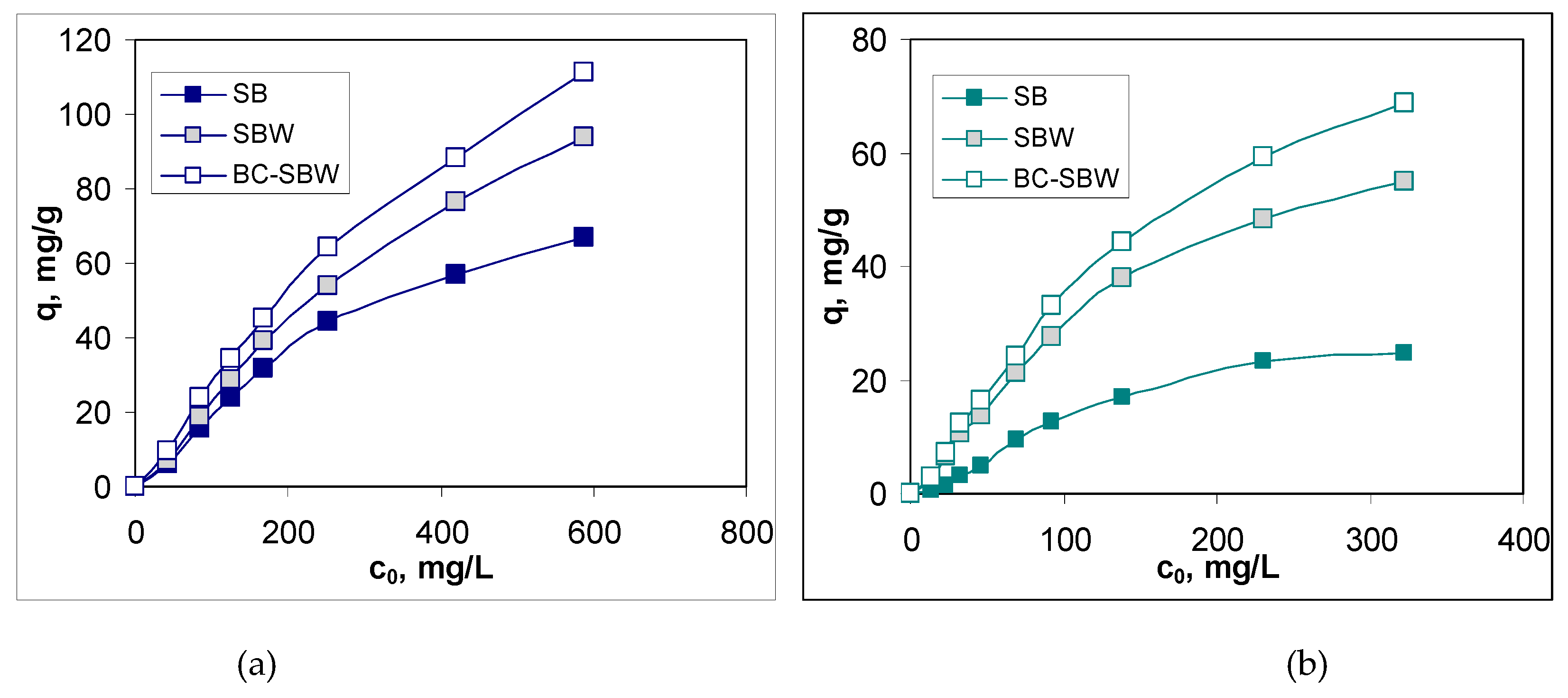 Preprints 122168 g005