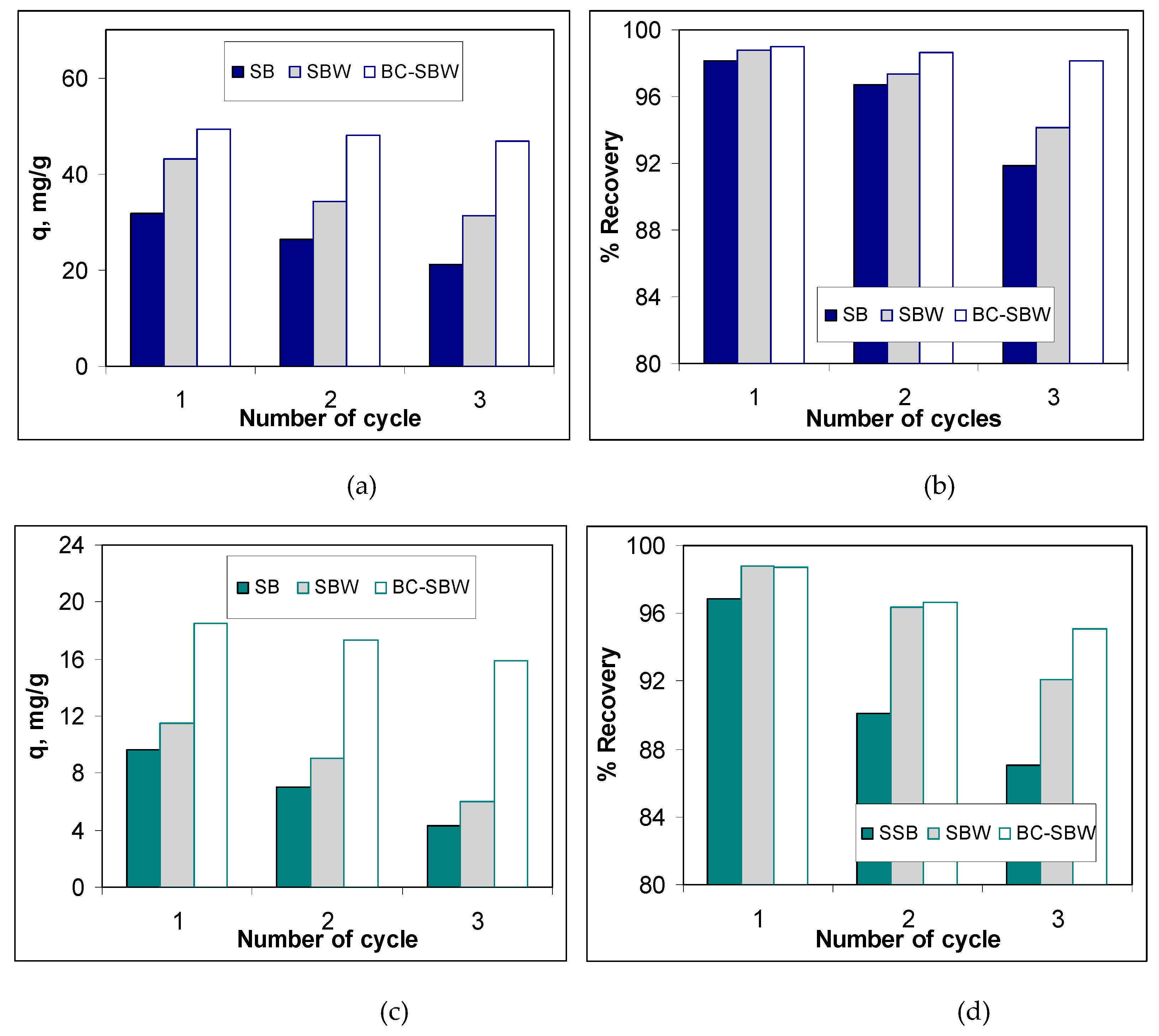 Preprints 122168 g006