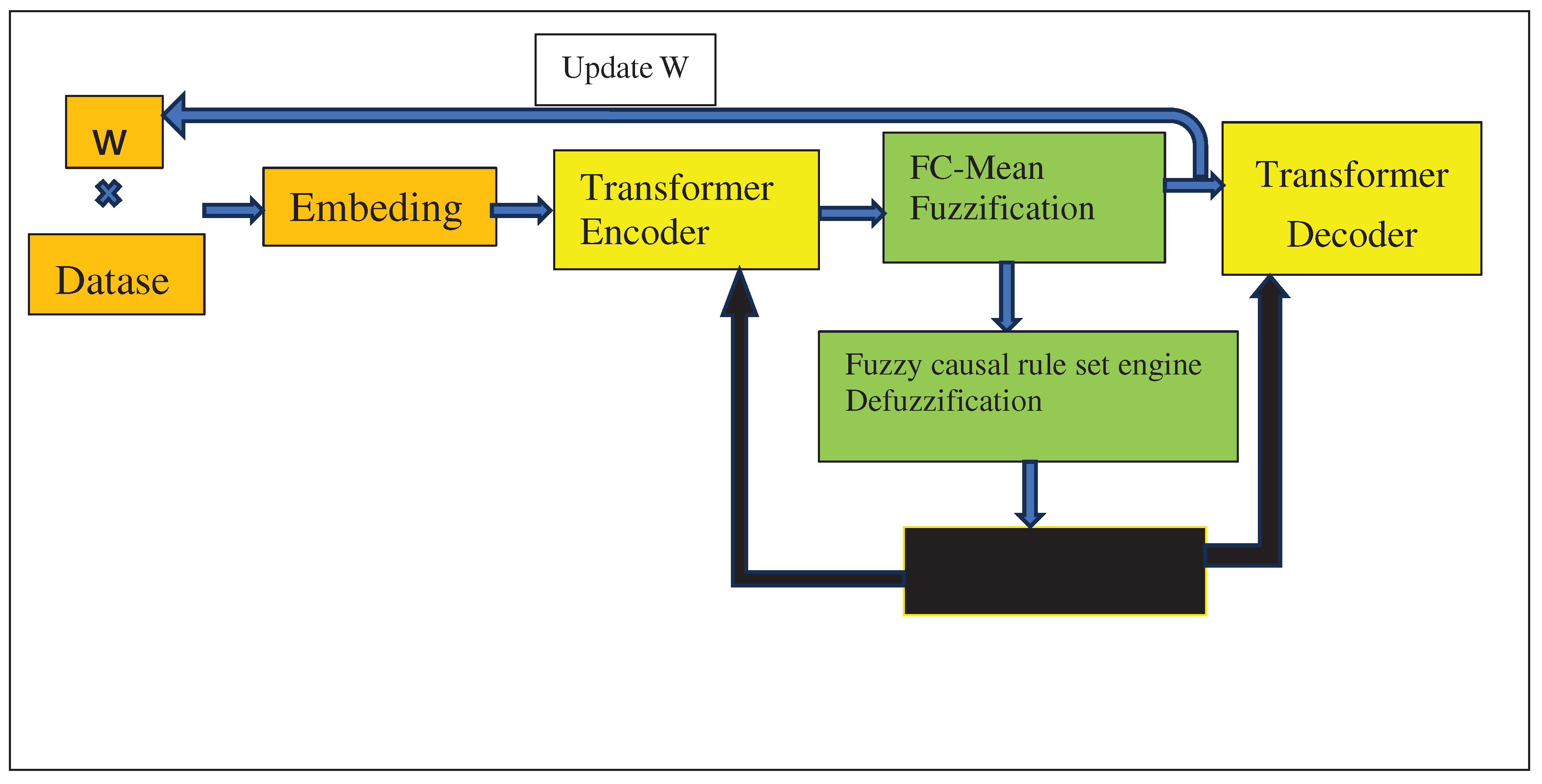 Preprints 87943 g001