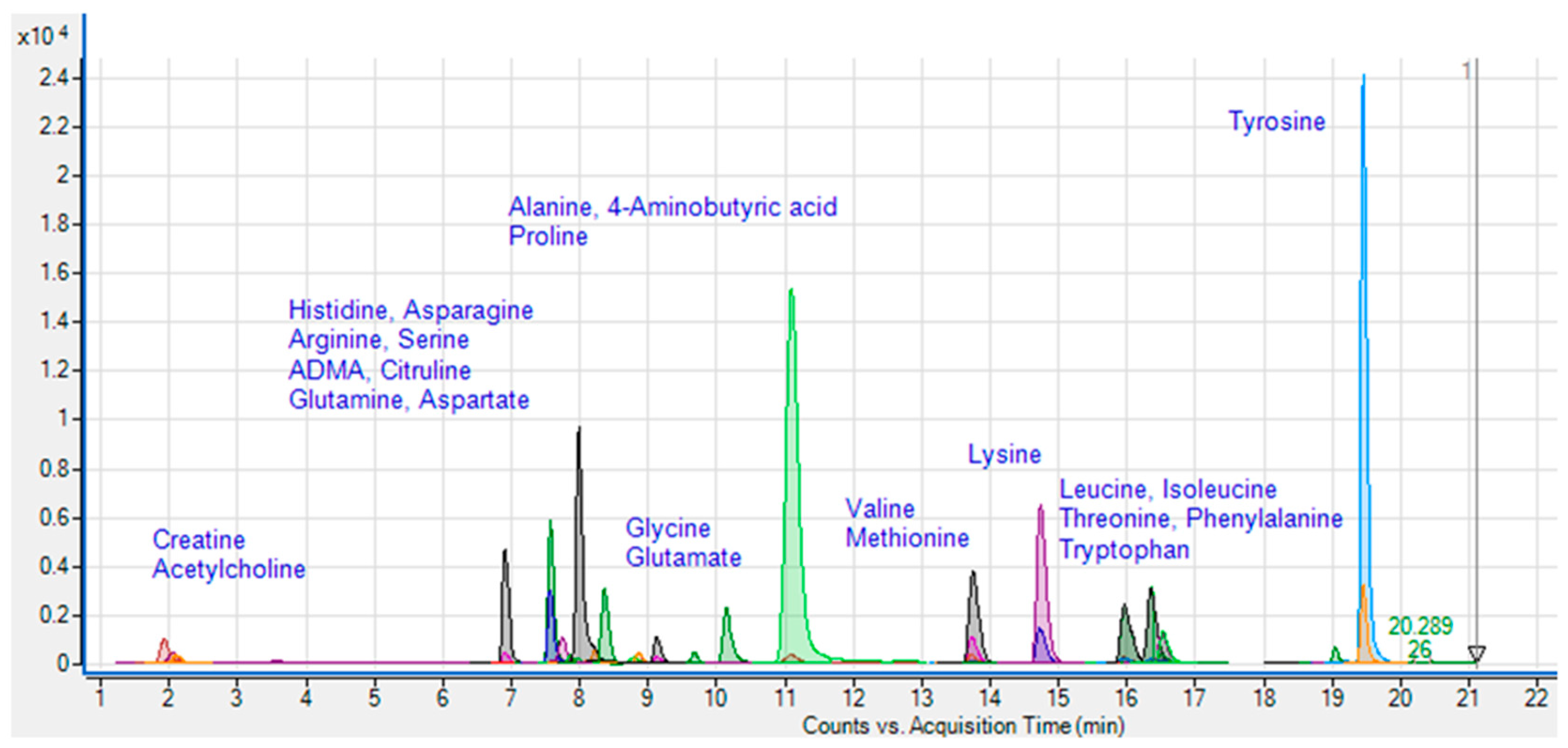 Preprints 84292 g001