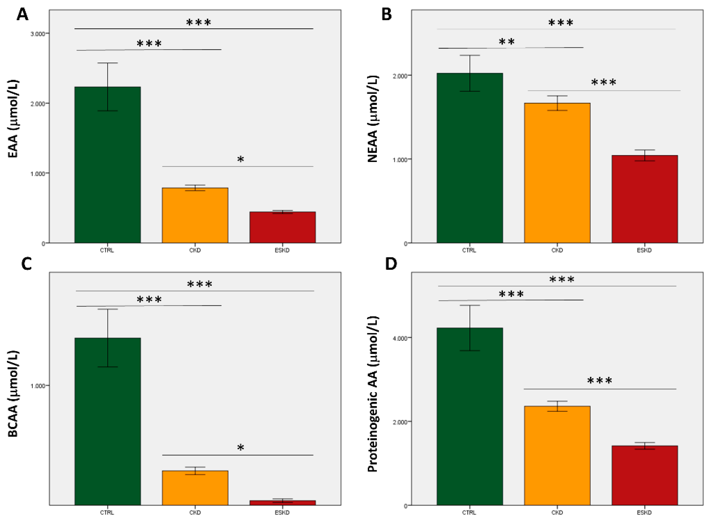 Preprints 84292 g002