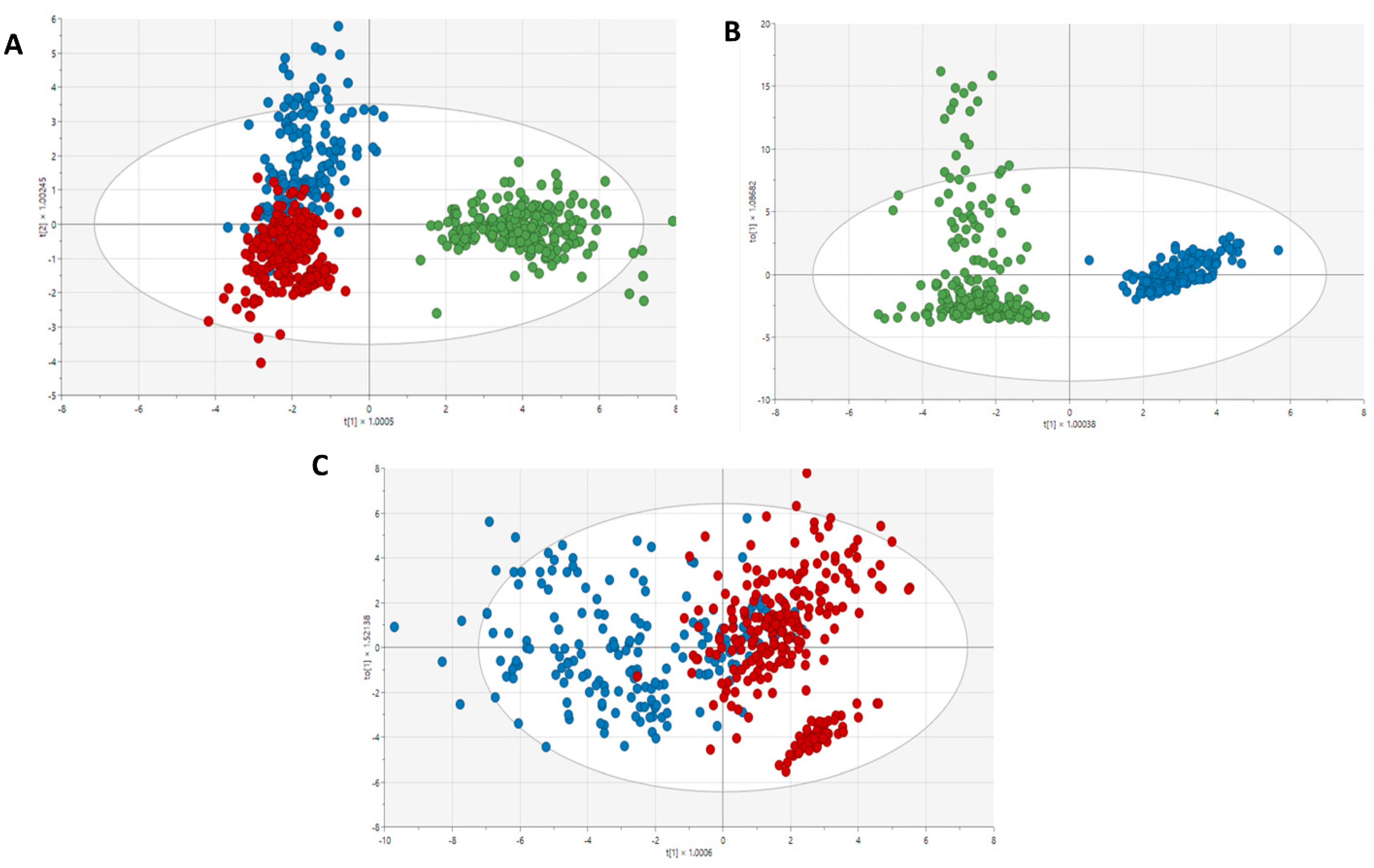 Preprints 84292 g004