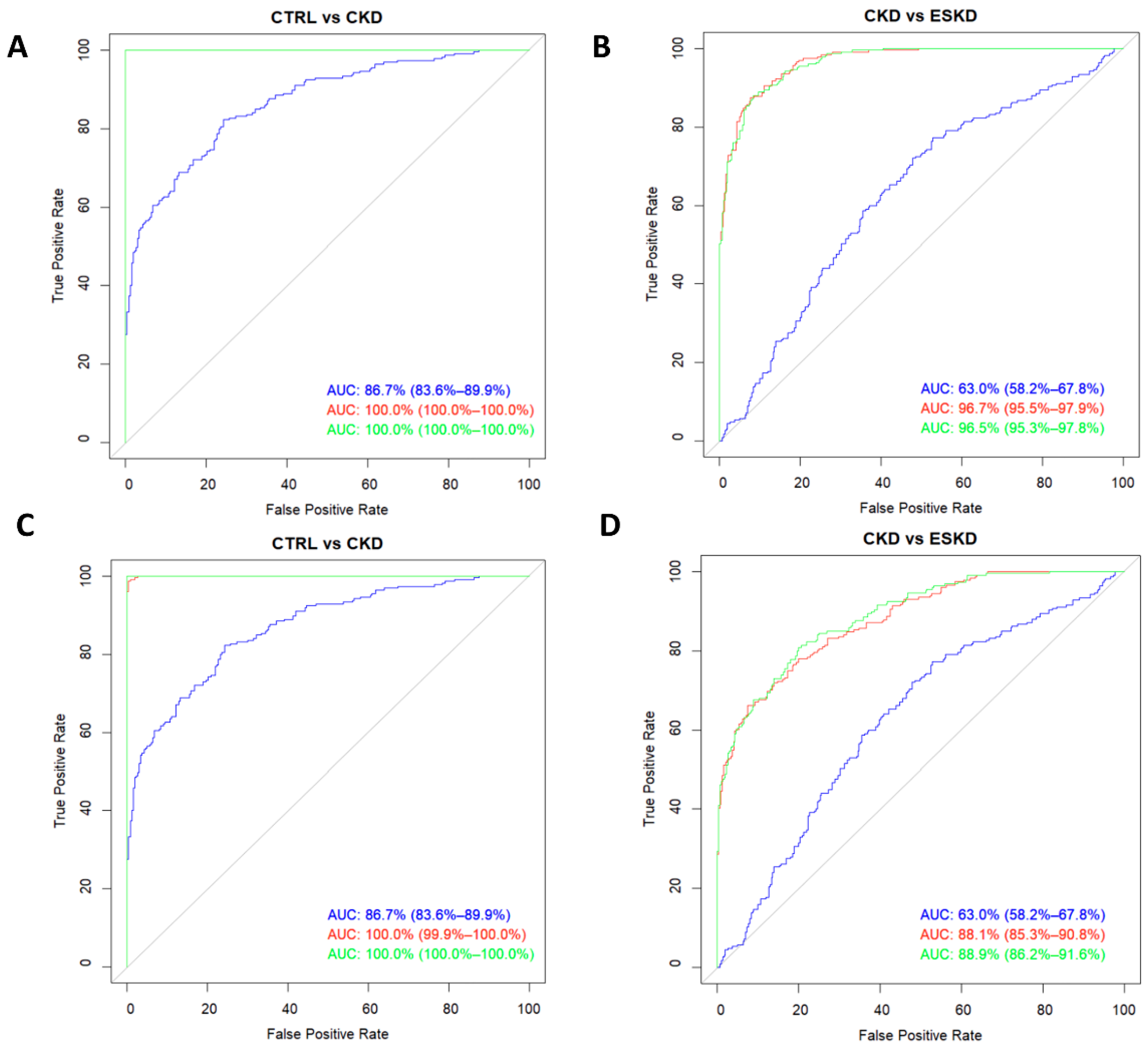 Preprints 84292 g005