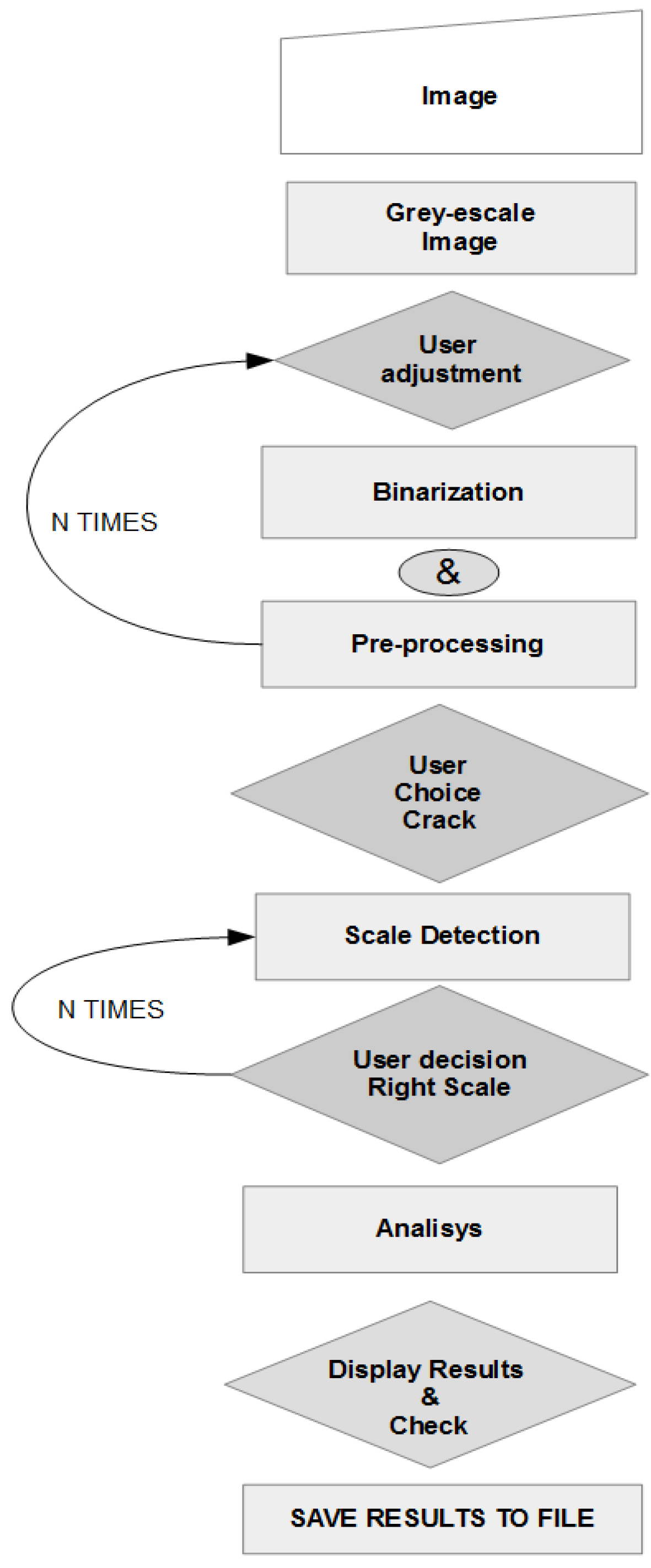 Preprints 86944 g003