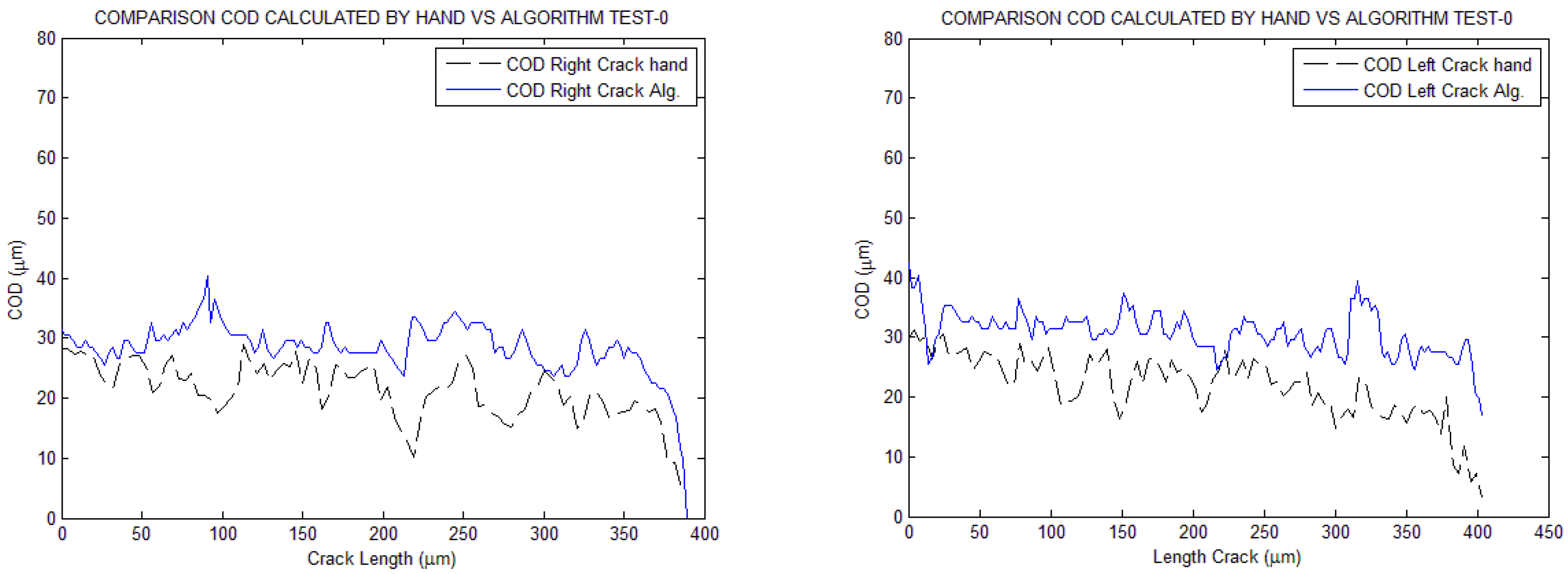 Preprints 86944 g008a