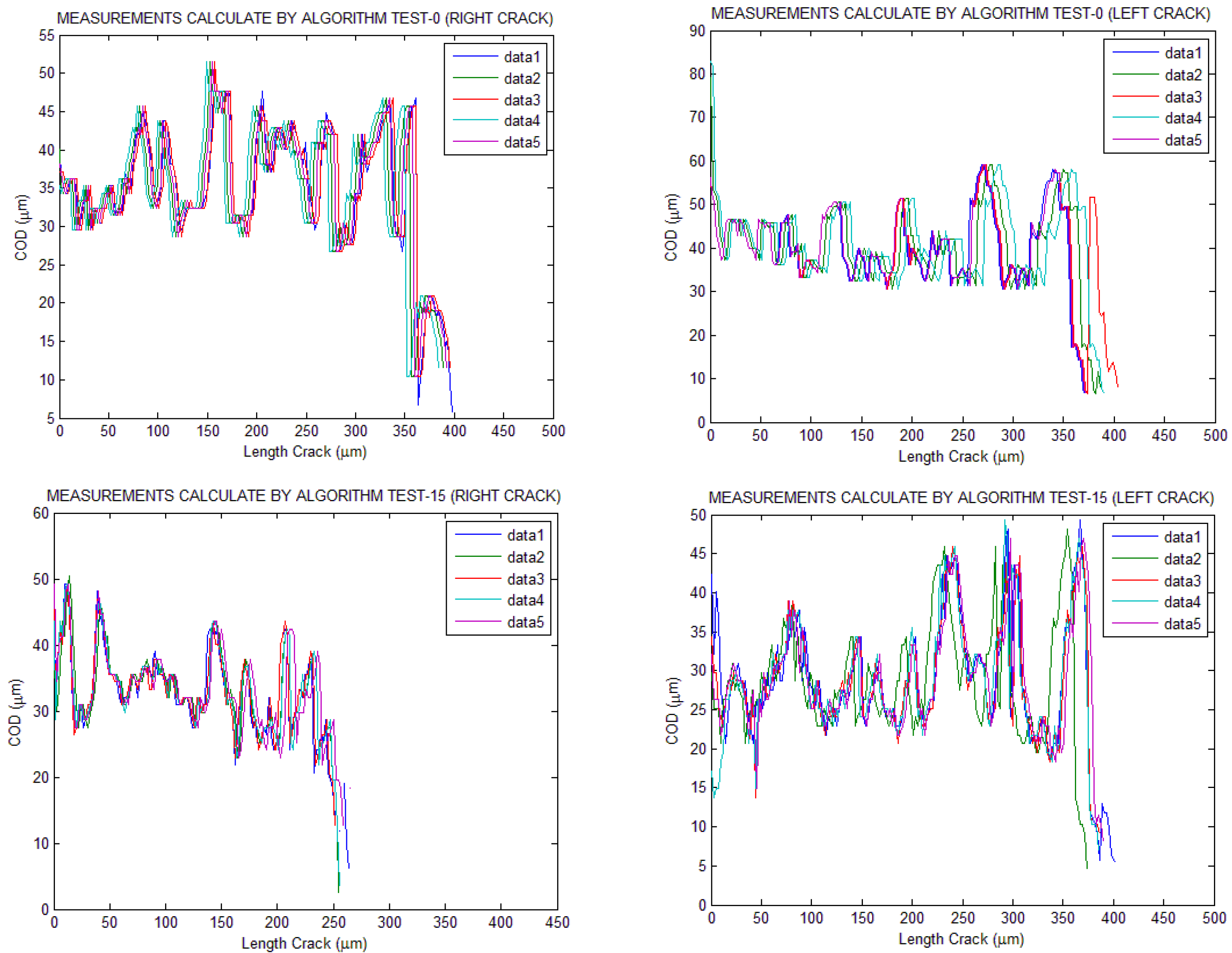 Preprints 86944 g009a