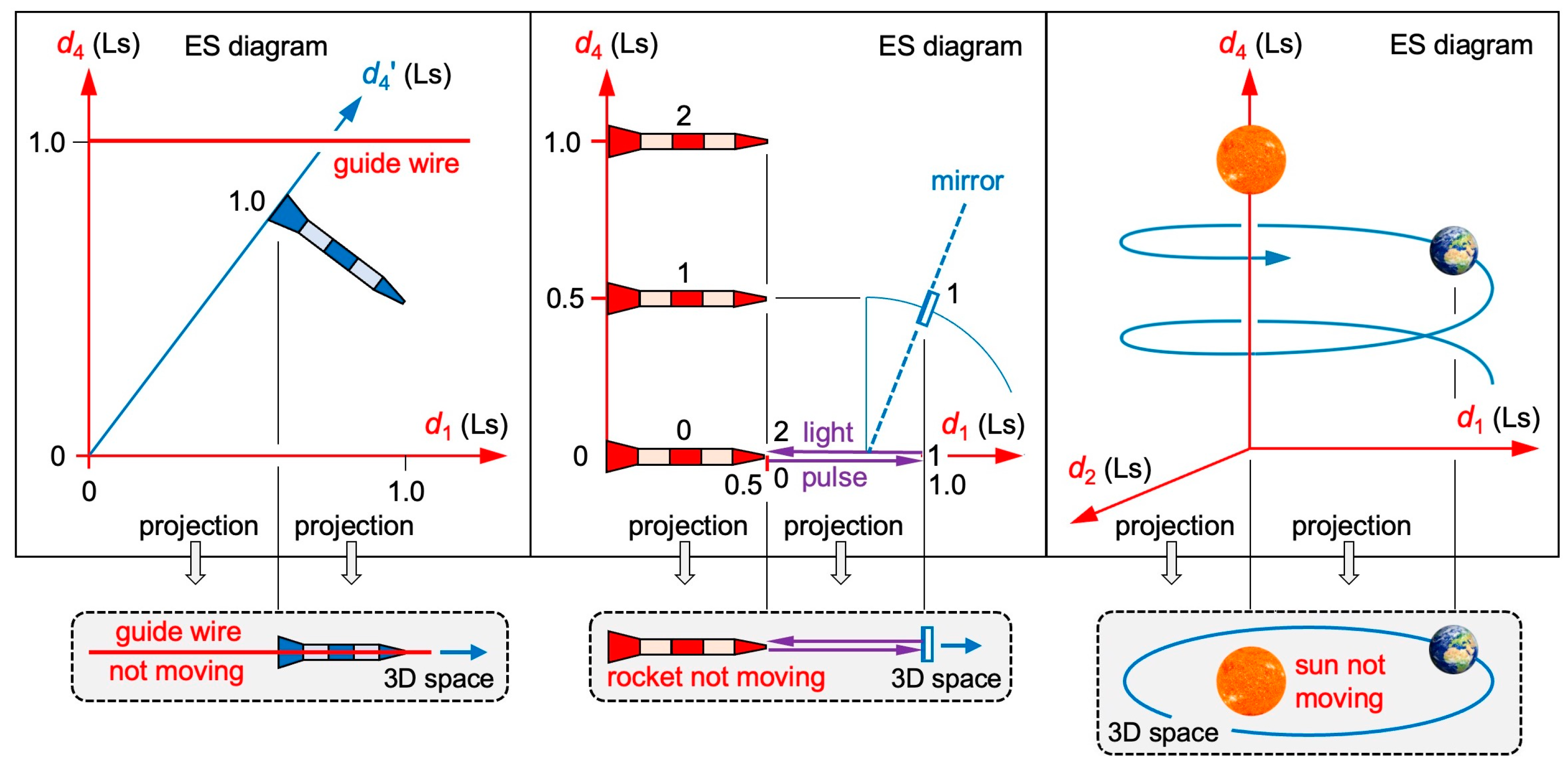 Preprints 86671 g004