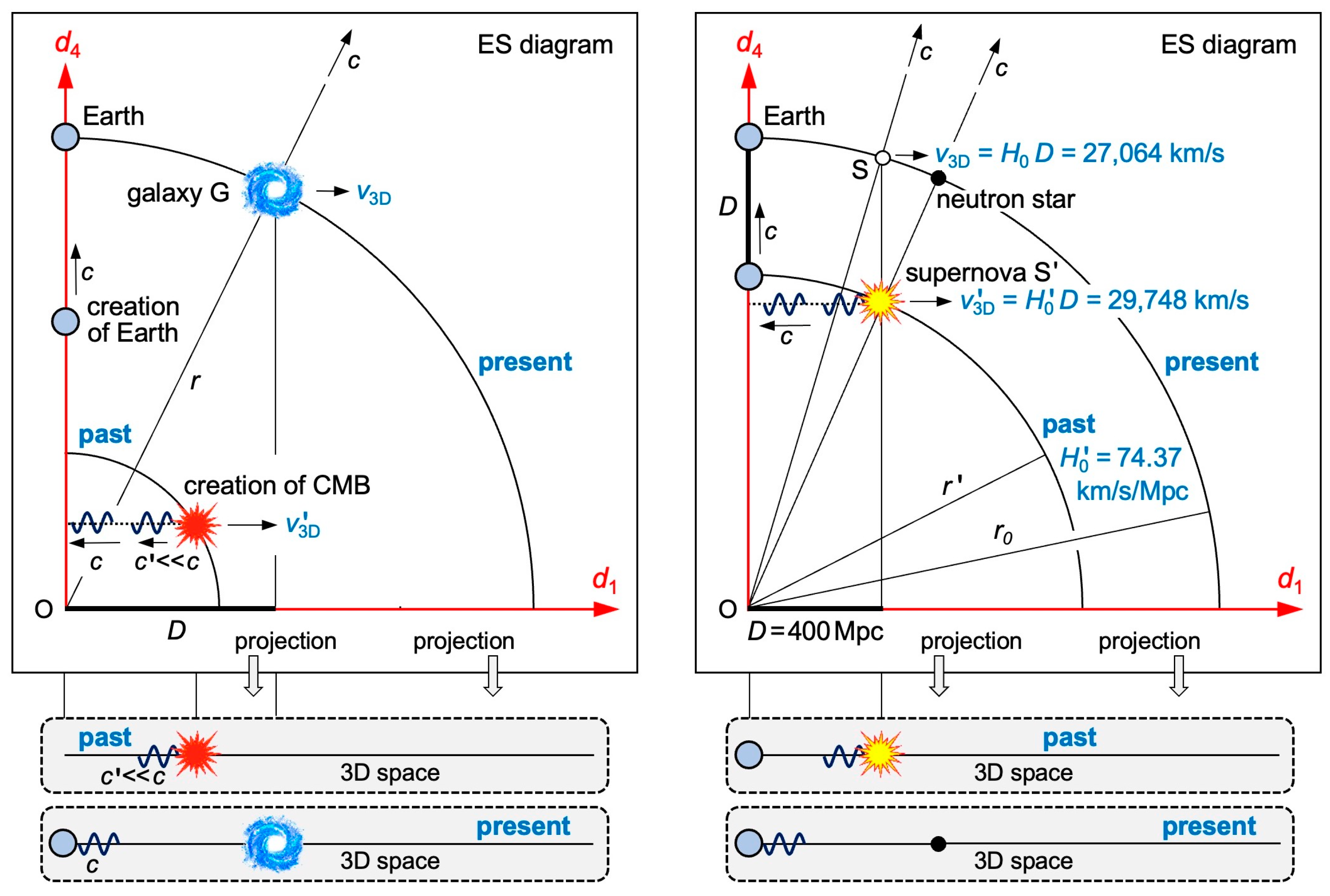 Preprints 86671 g005