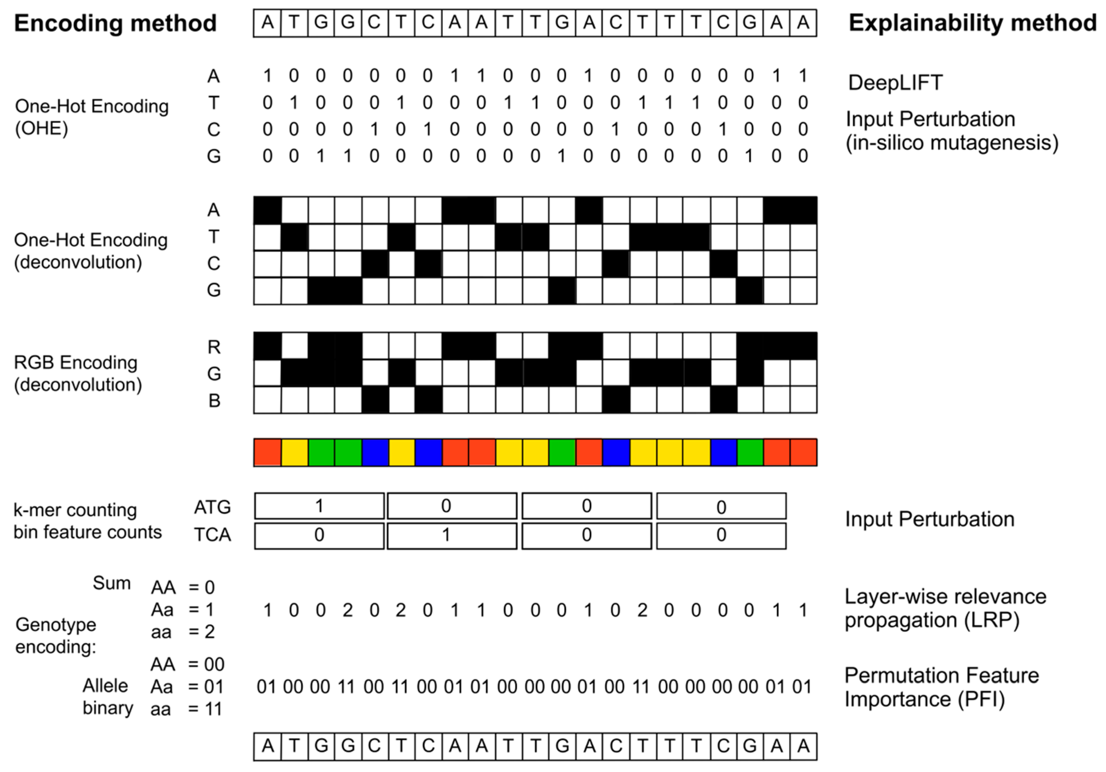 Preprints 69012 g002