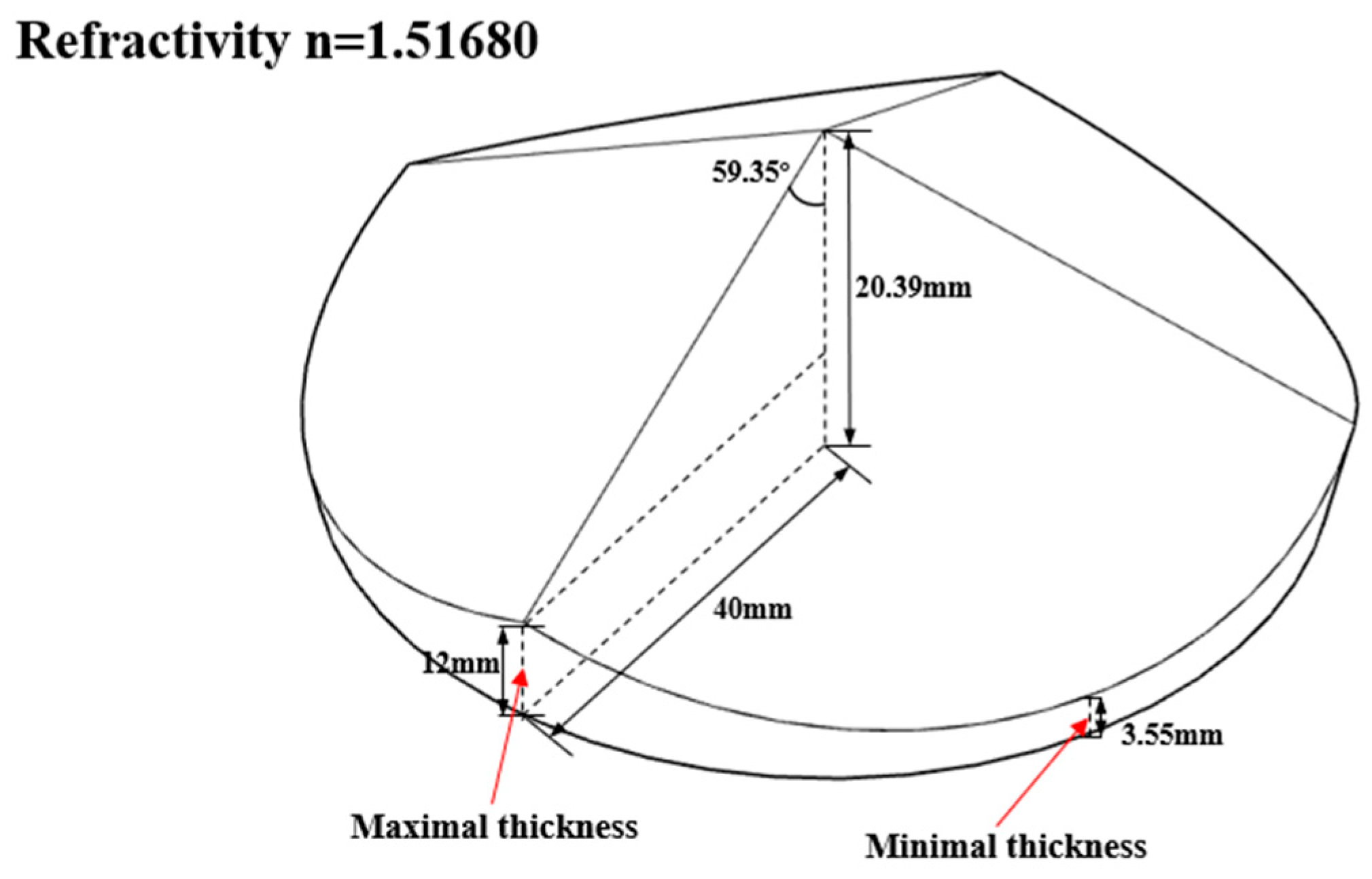 Preprints 69499 g007