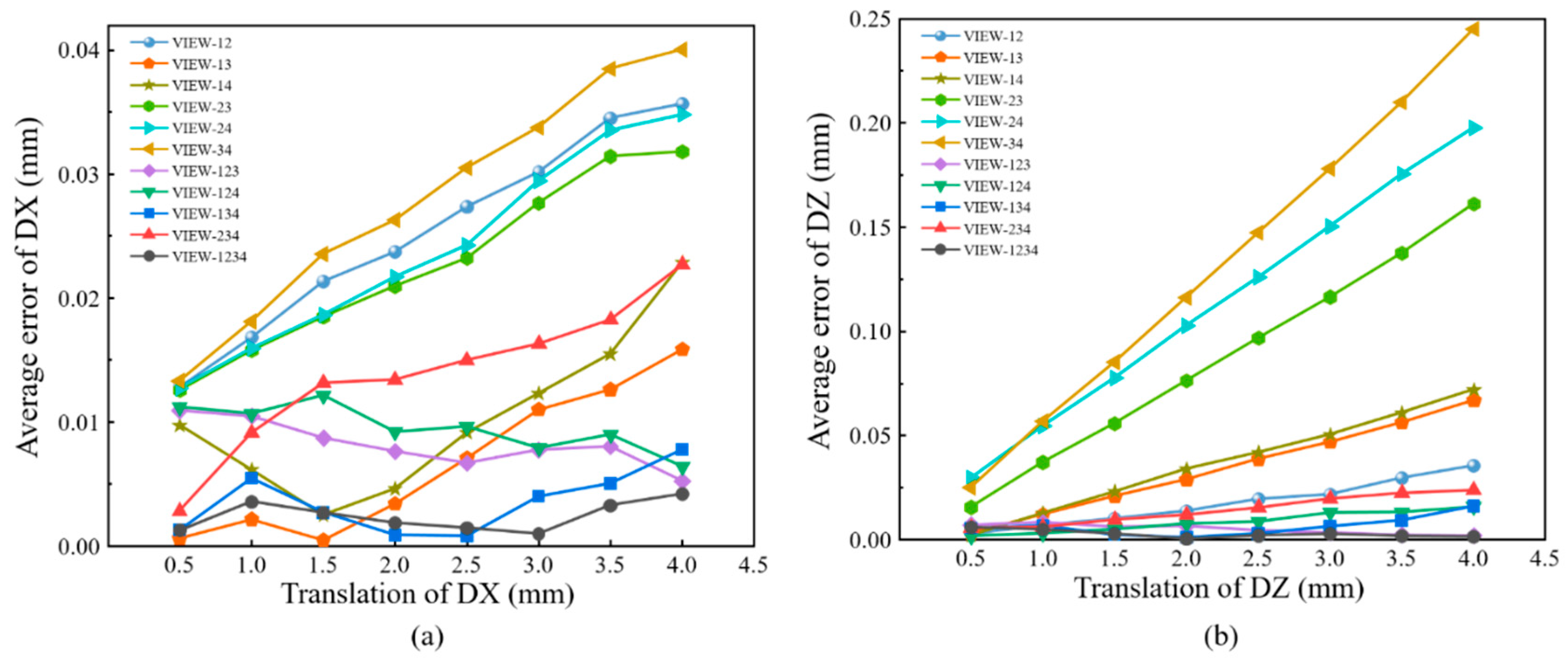 Preprints 69499 g010