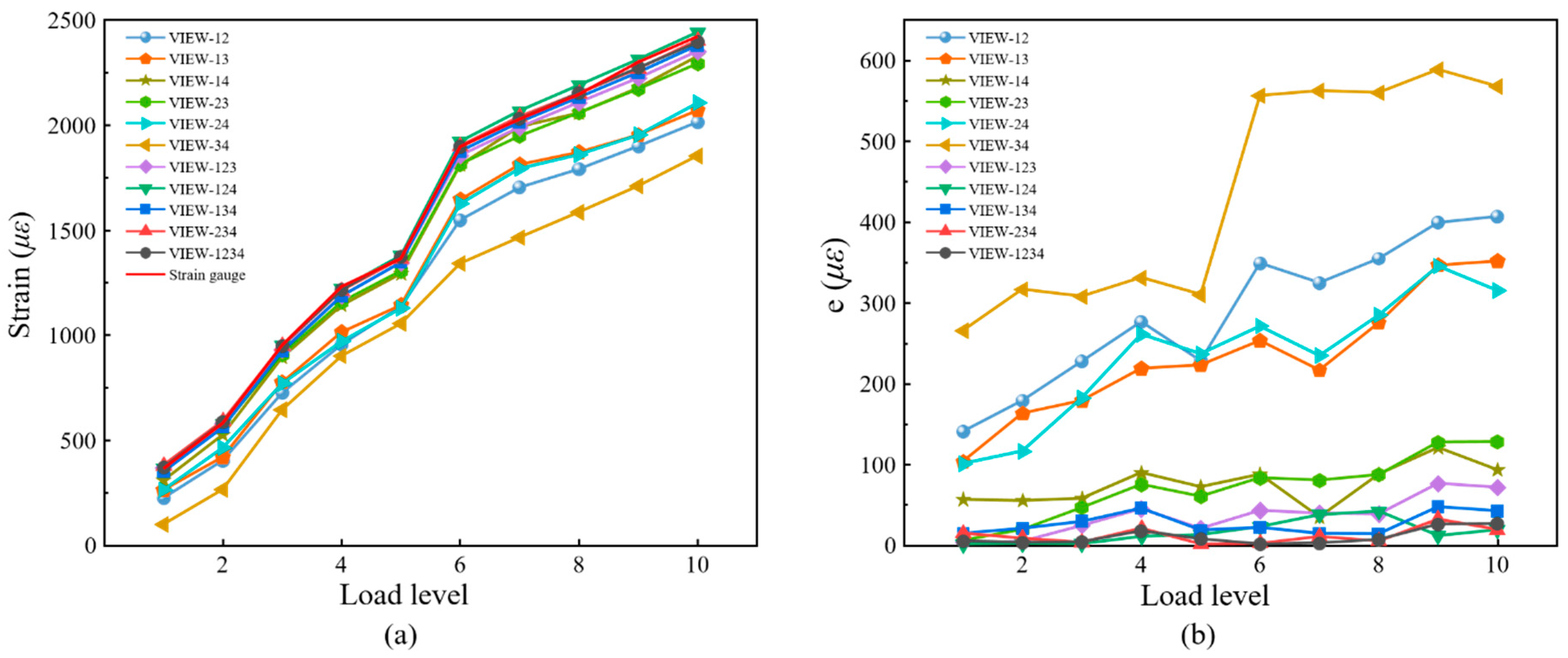 Preprints 69499 g013