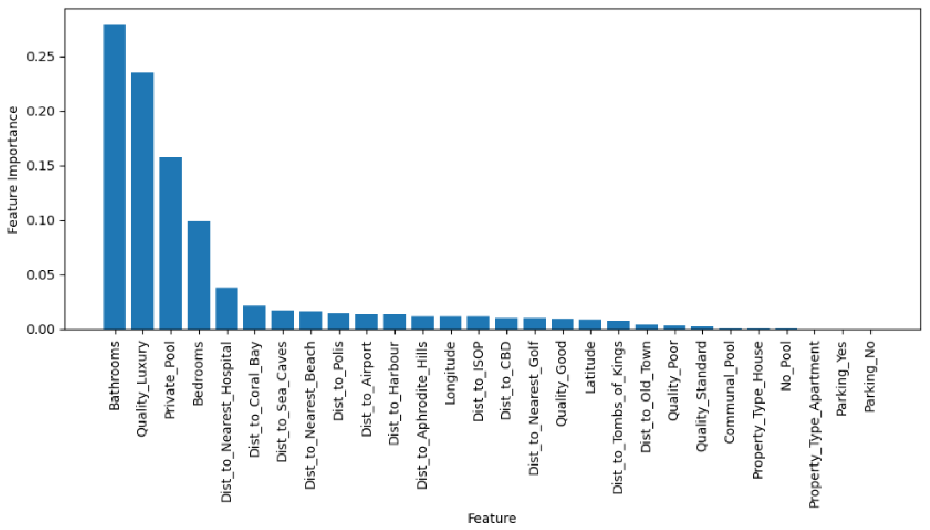 Preprints 102856 g003