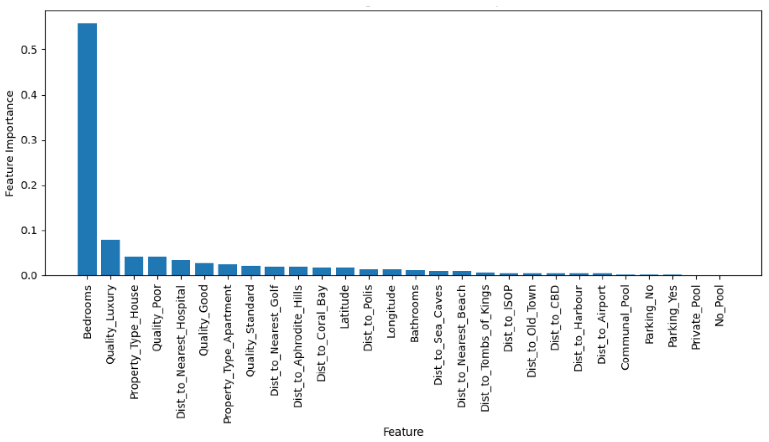 Preprints 102856 g004