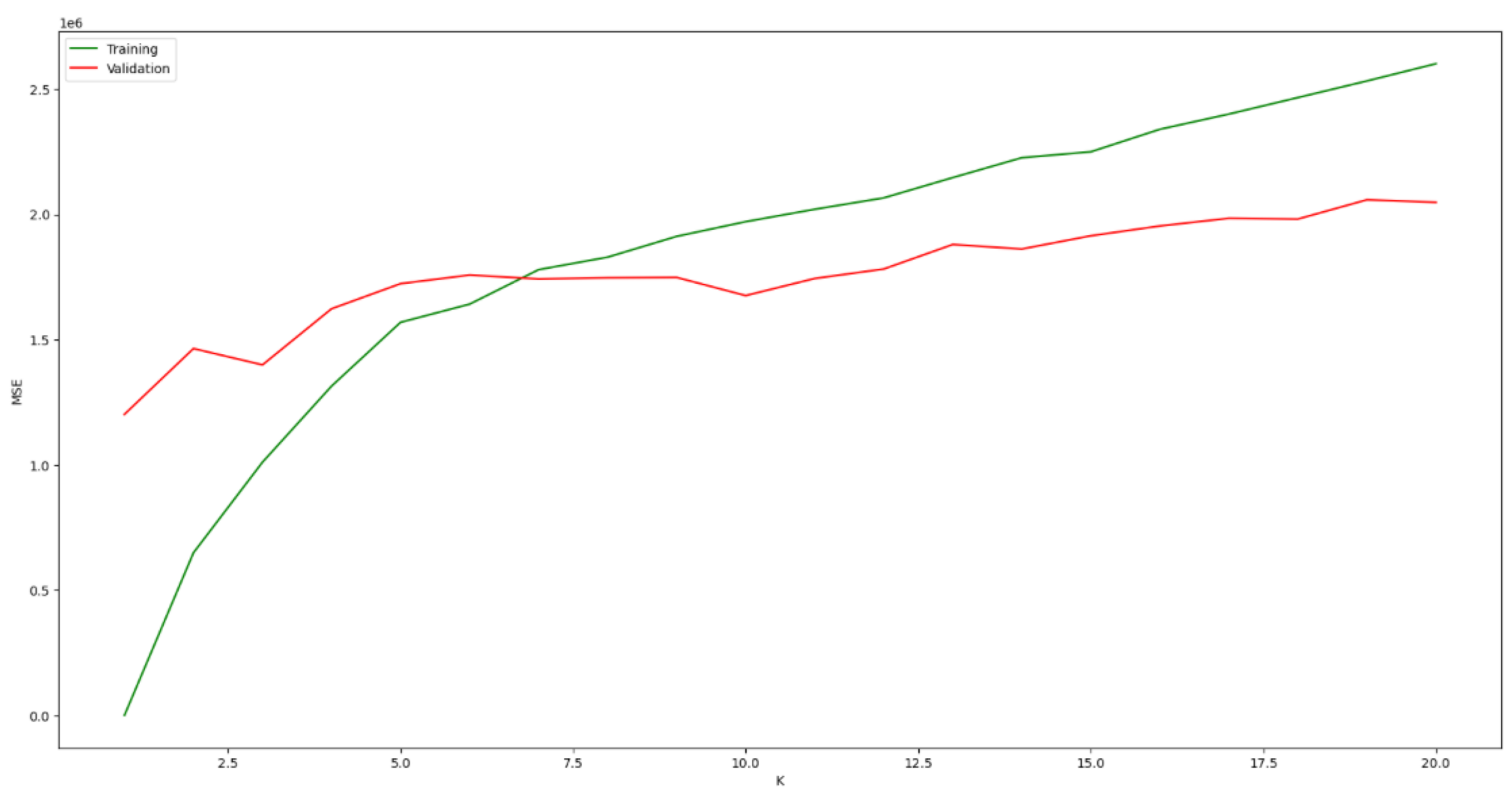 Preprints 102856 g006