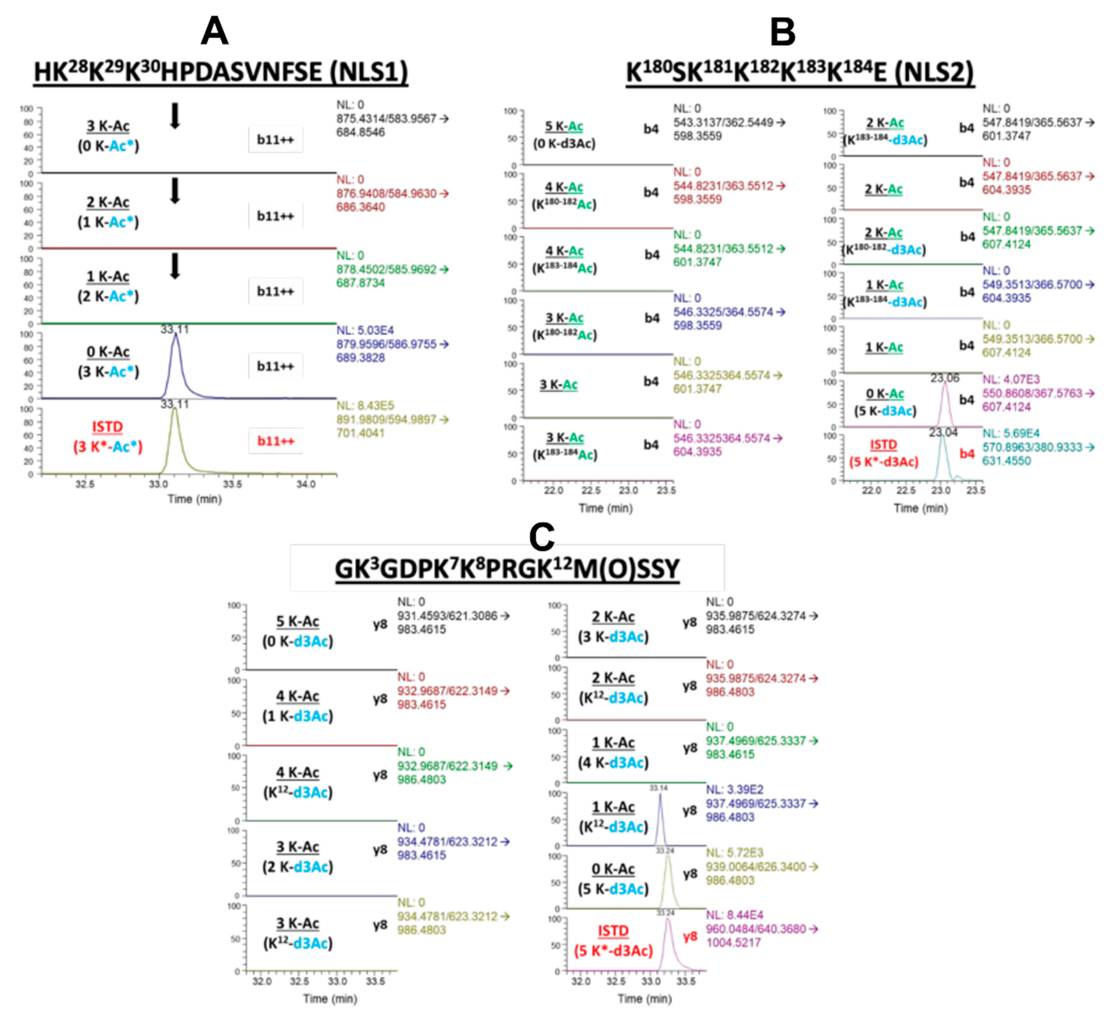 Preprints 81543 g003